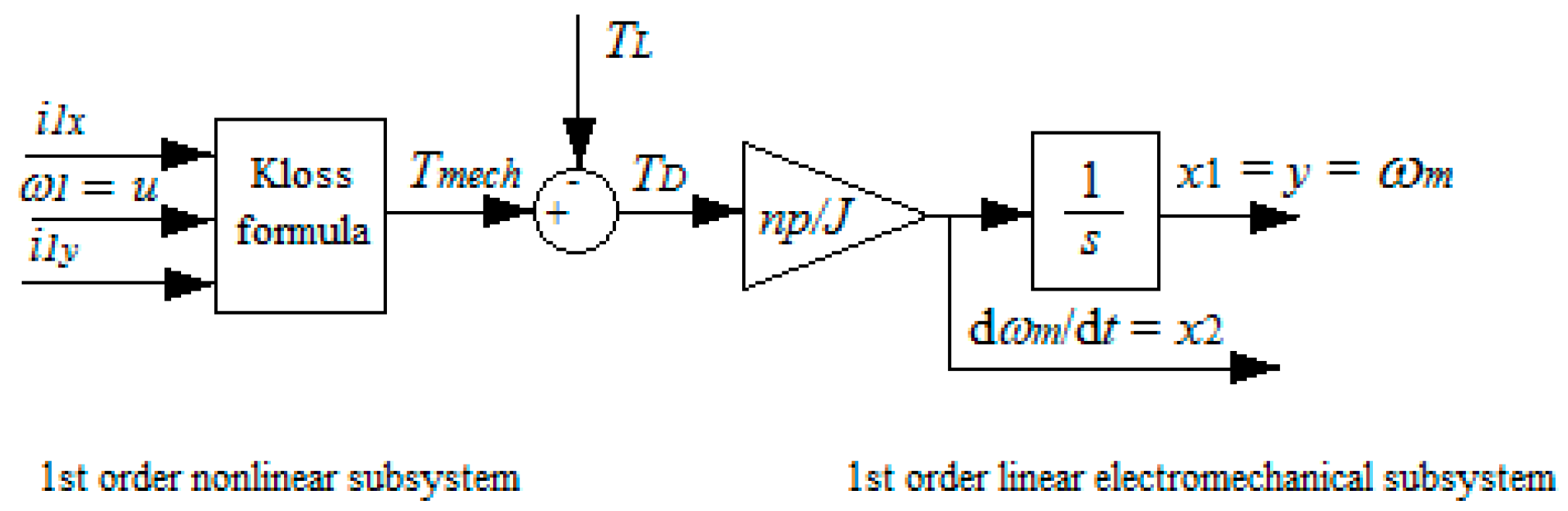 Applsci 11 06518 g003 550