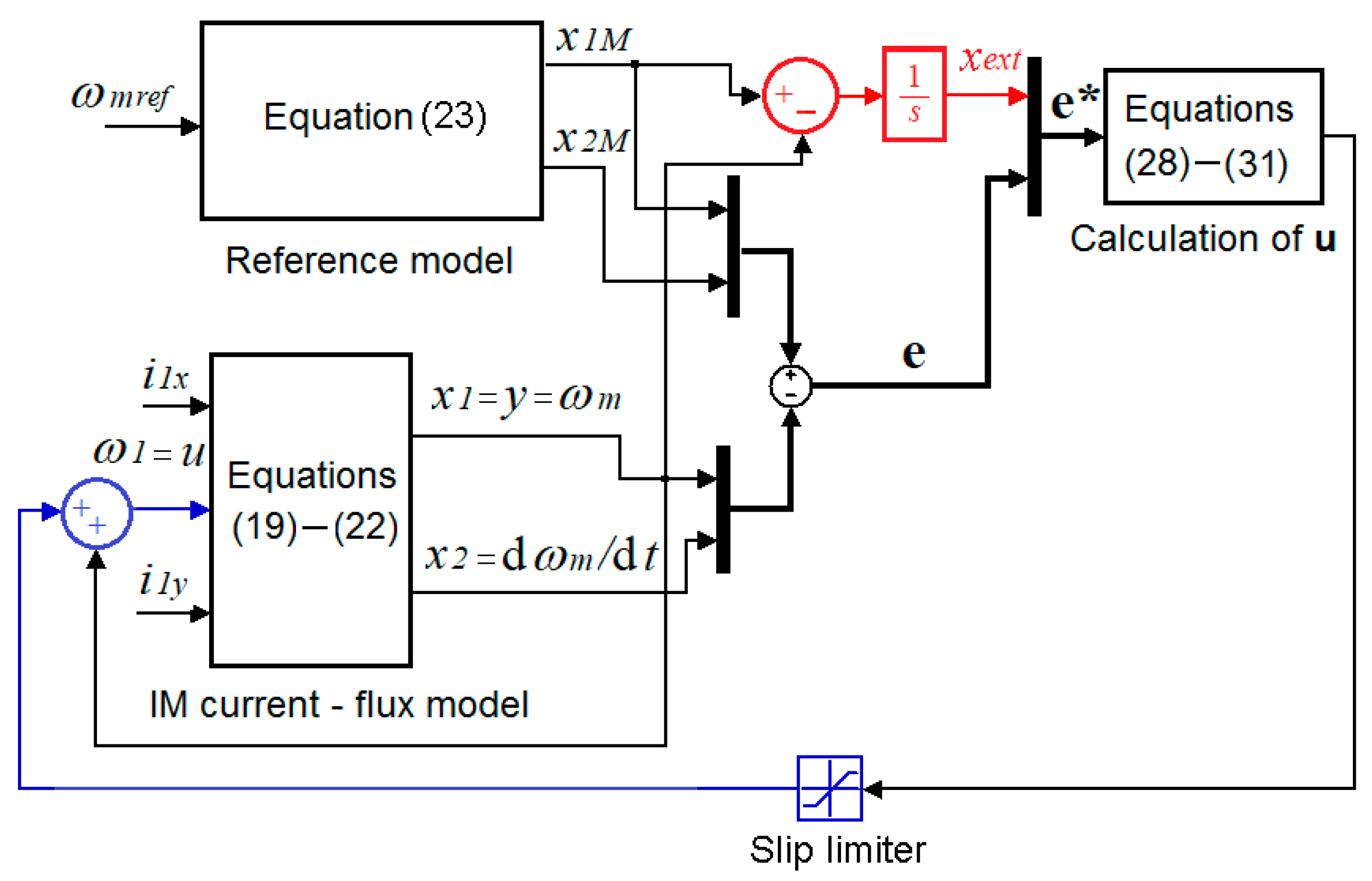 Applsci 11 06518 g004 550
