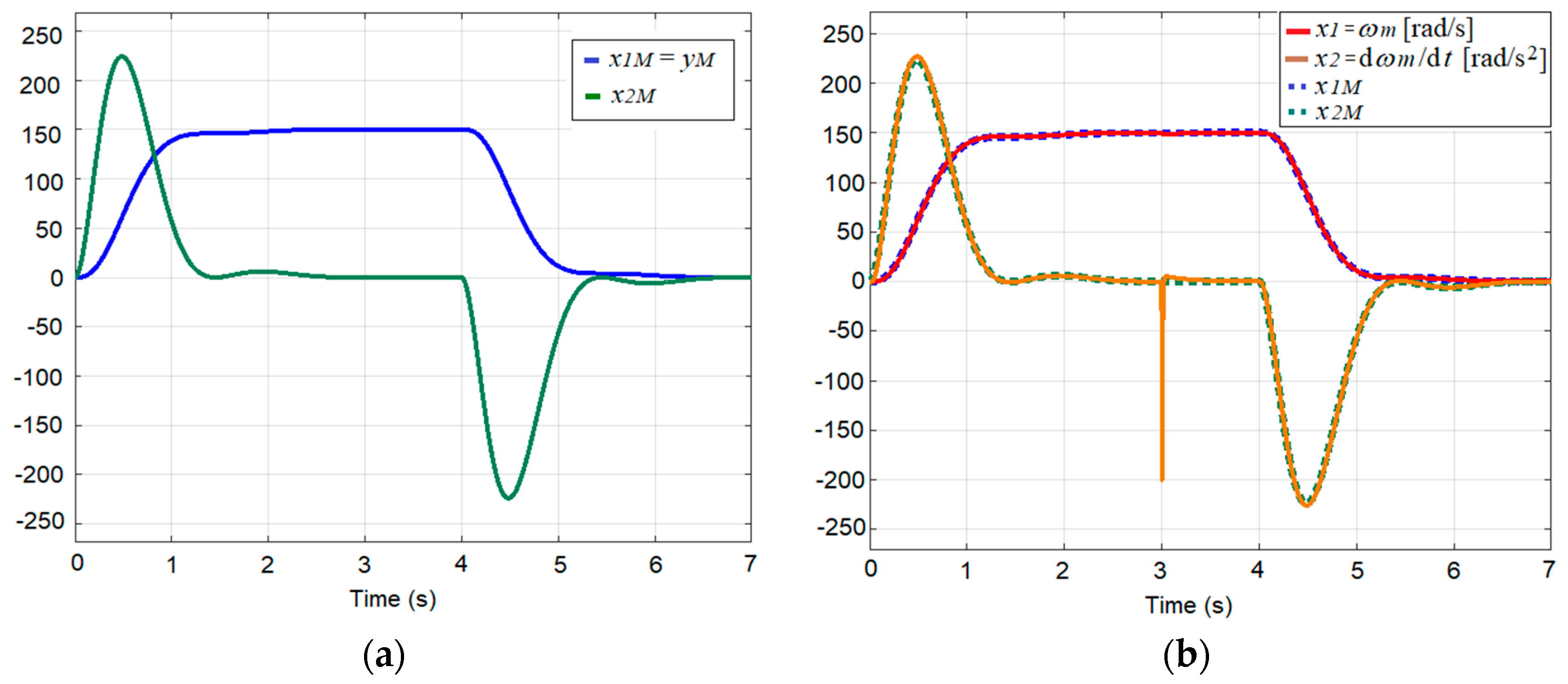 Applsci 11 06518 g005 550