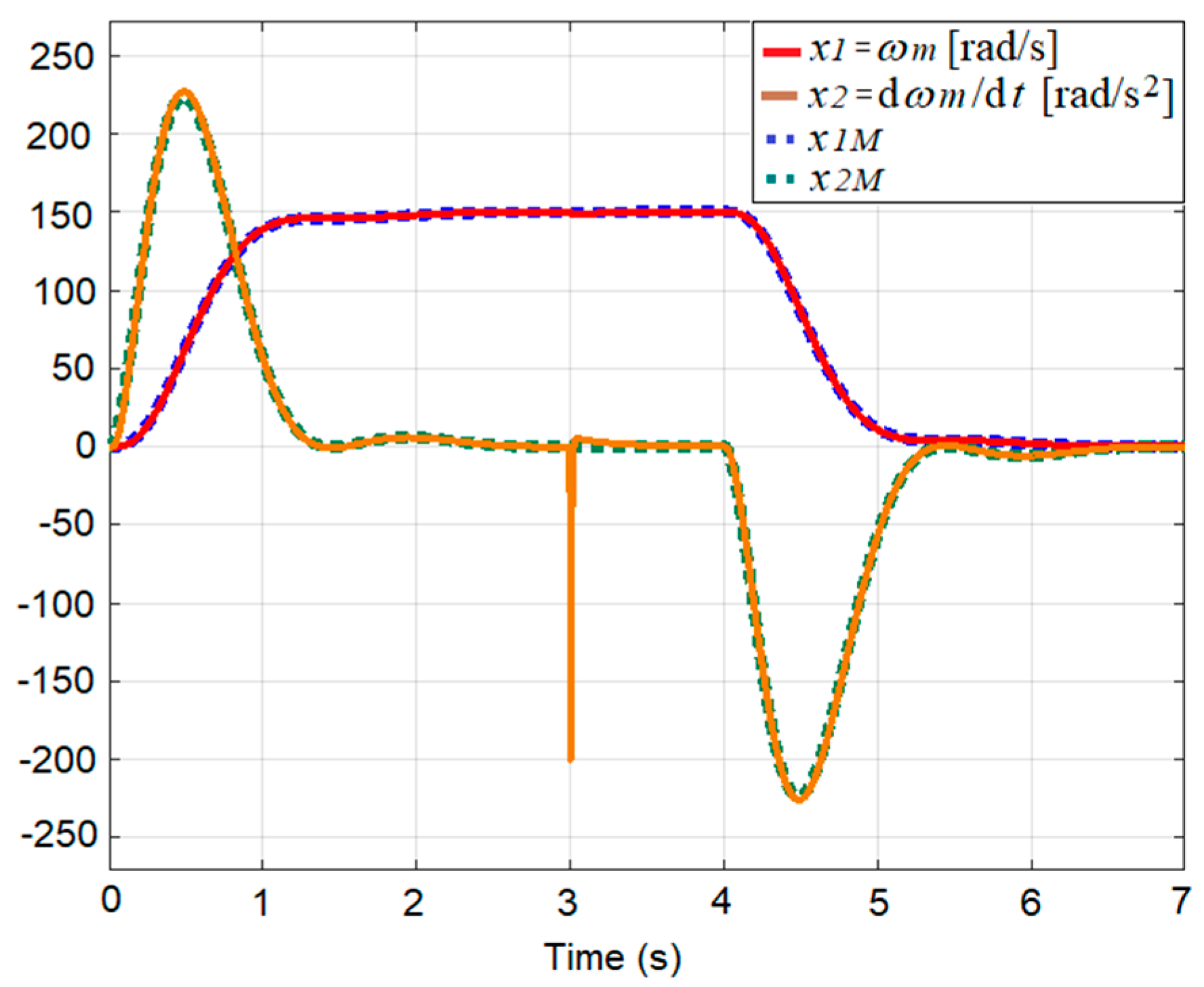 Applsci 11 06518 g006 550