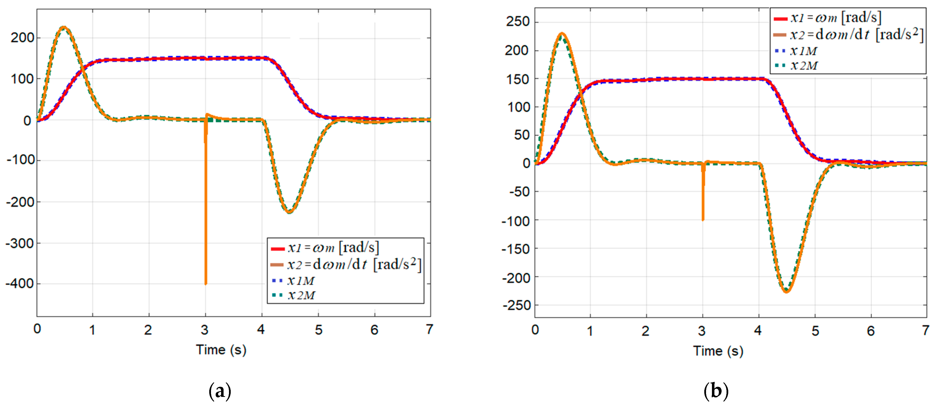 Applsci 11 06518 g007 550