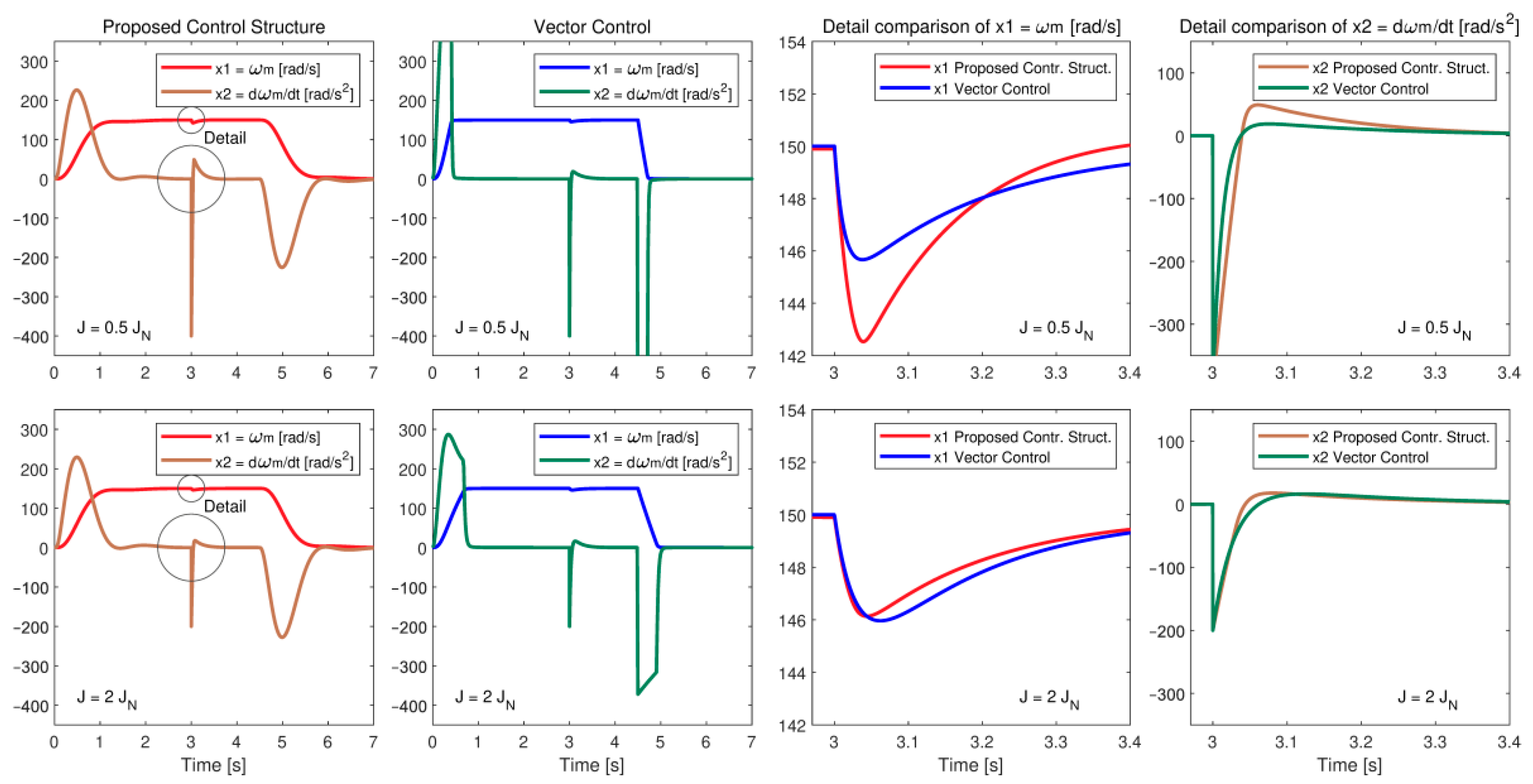 Applsci 11 06518 g013 550