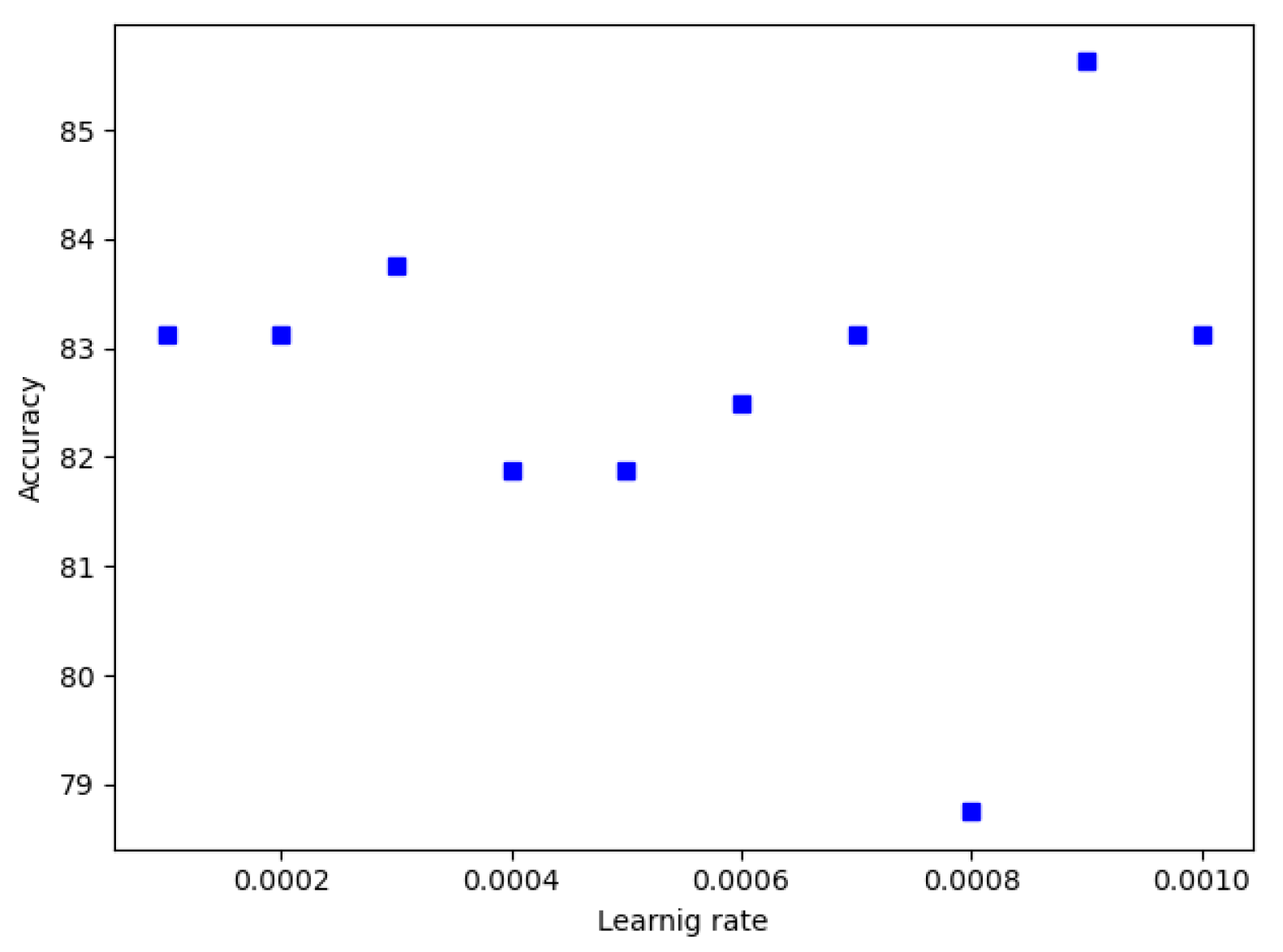 Applsci 11 06522 g012 Applsci 11 06522 g012