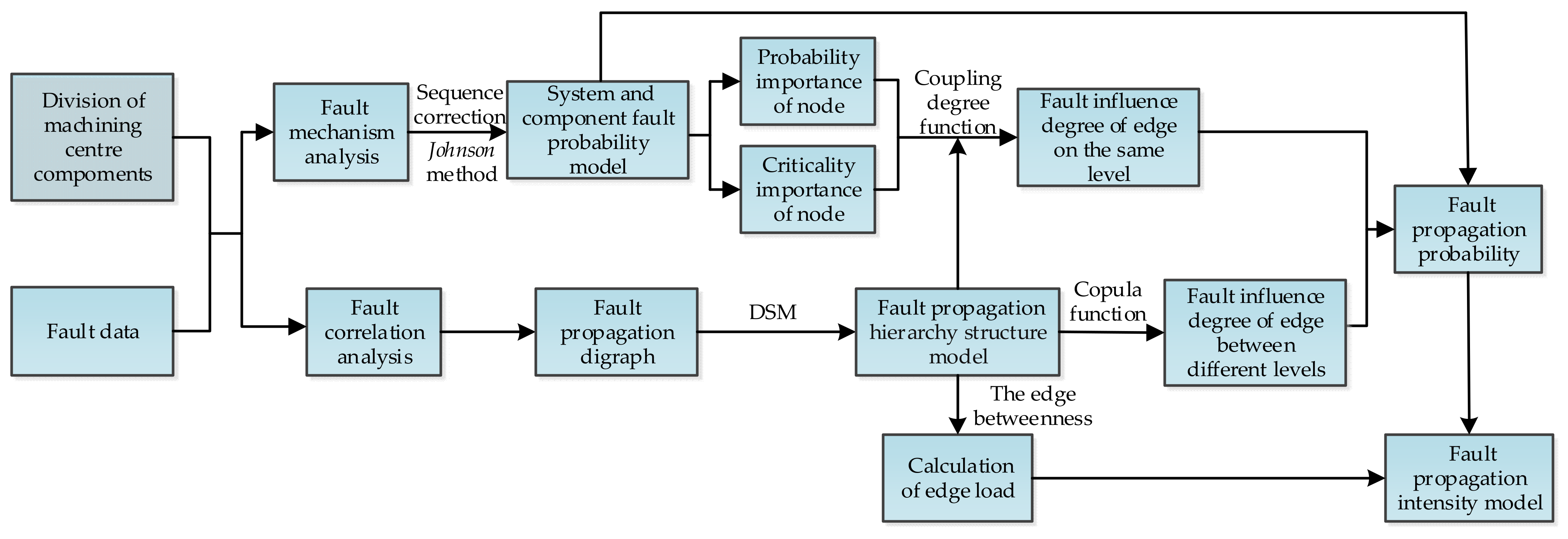 Applsci 11 06525 g001 550