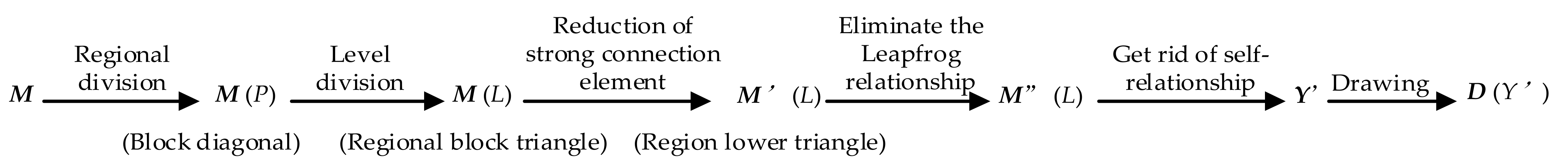 Applsci 11 06525 g003 550