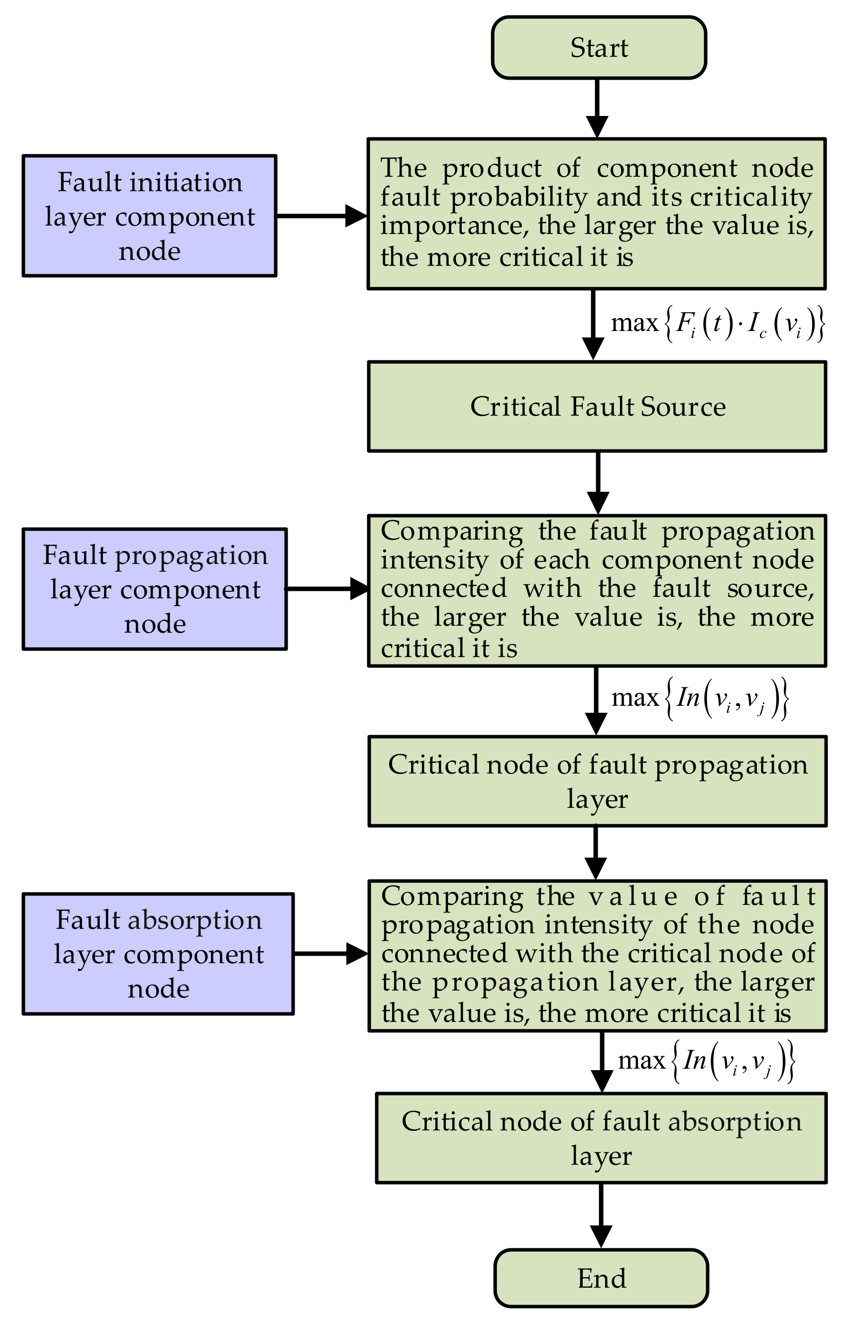 Applsci 11 06525 g004 550
