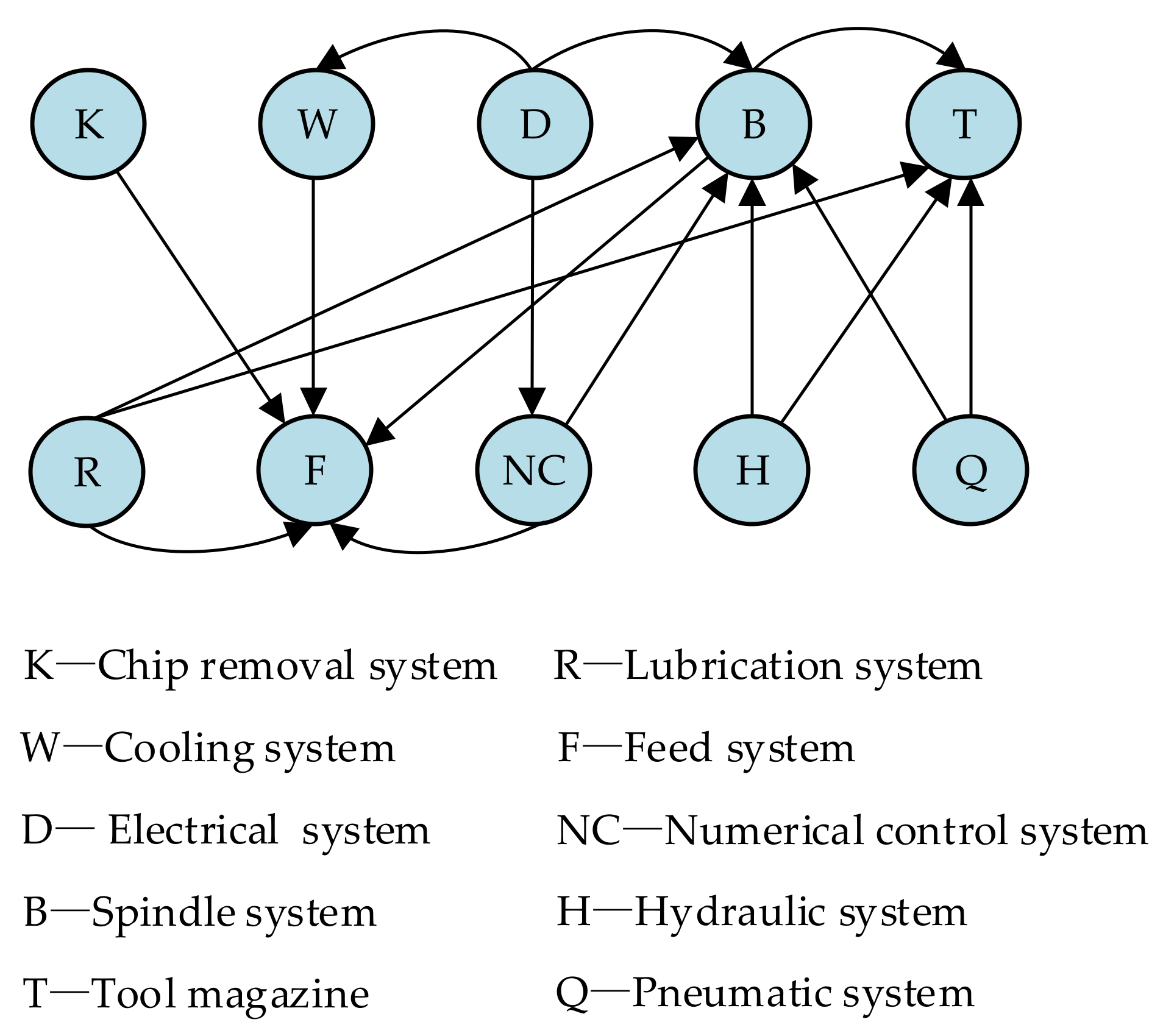 Applsci 11 06525 g005 550