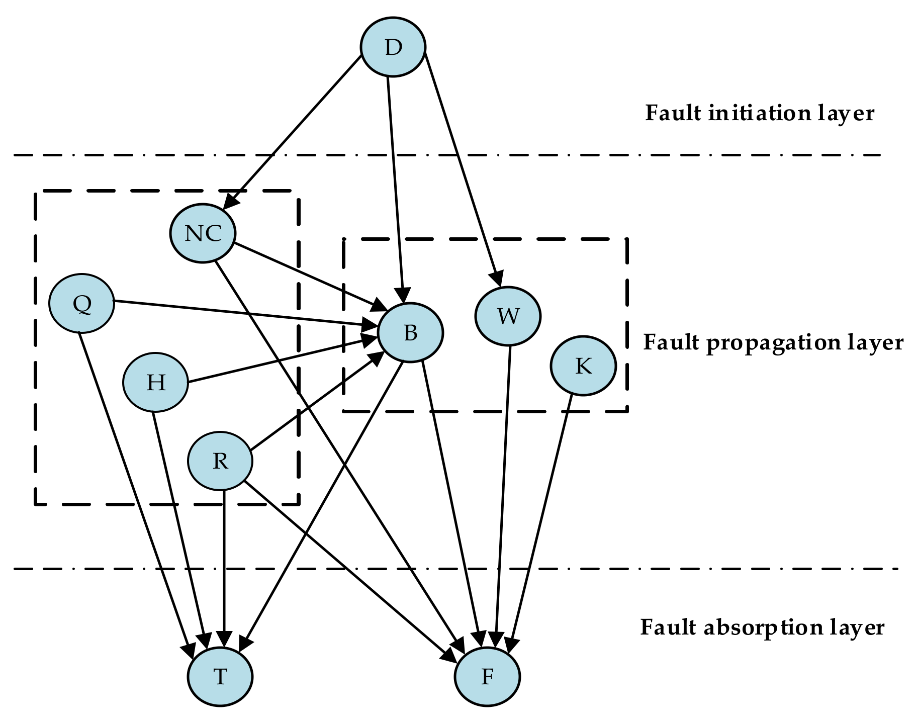 Applsci 11 06525 g007 550