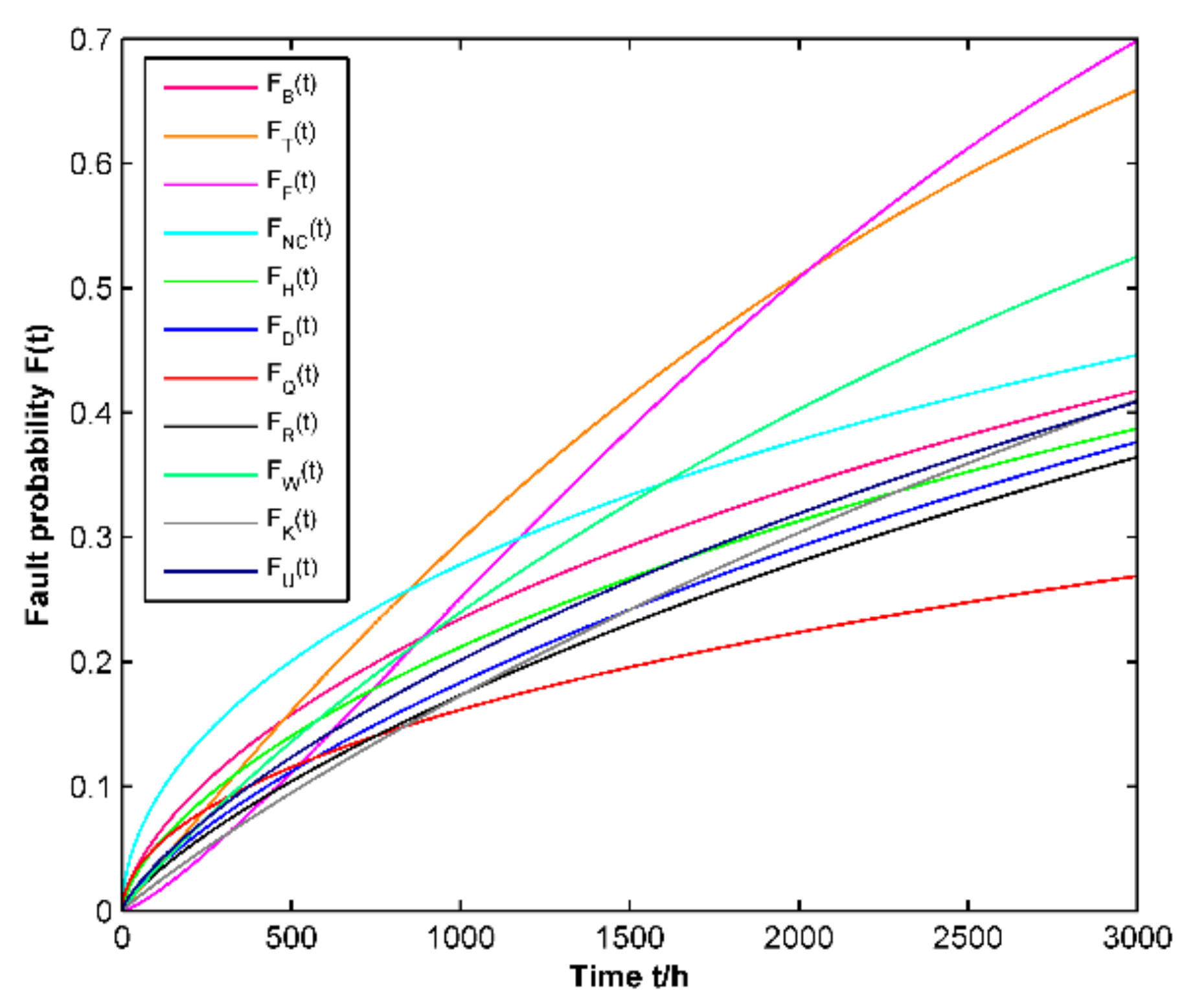 Applsci 11 06525 g008 550