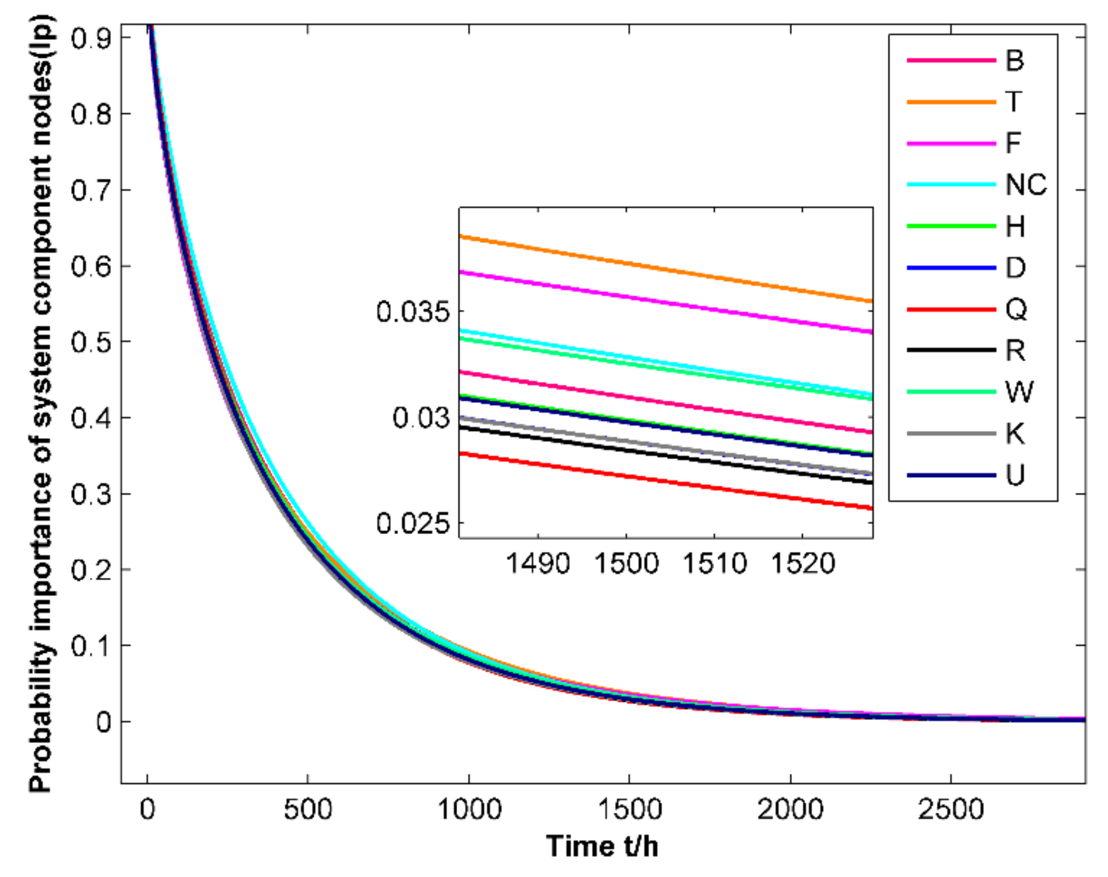 Applsci 11 06525 g009 550