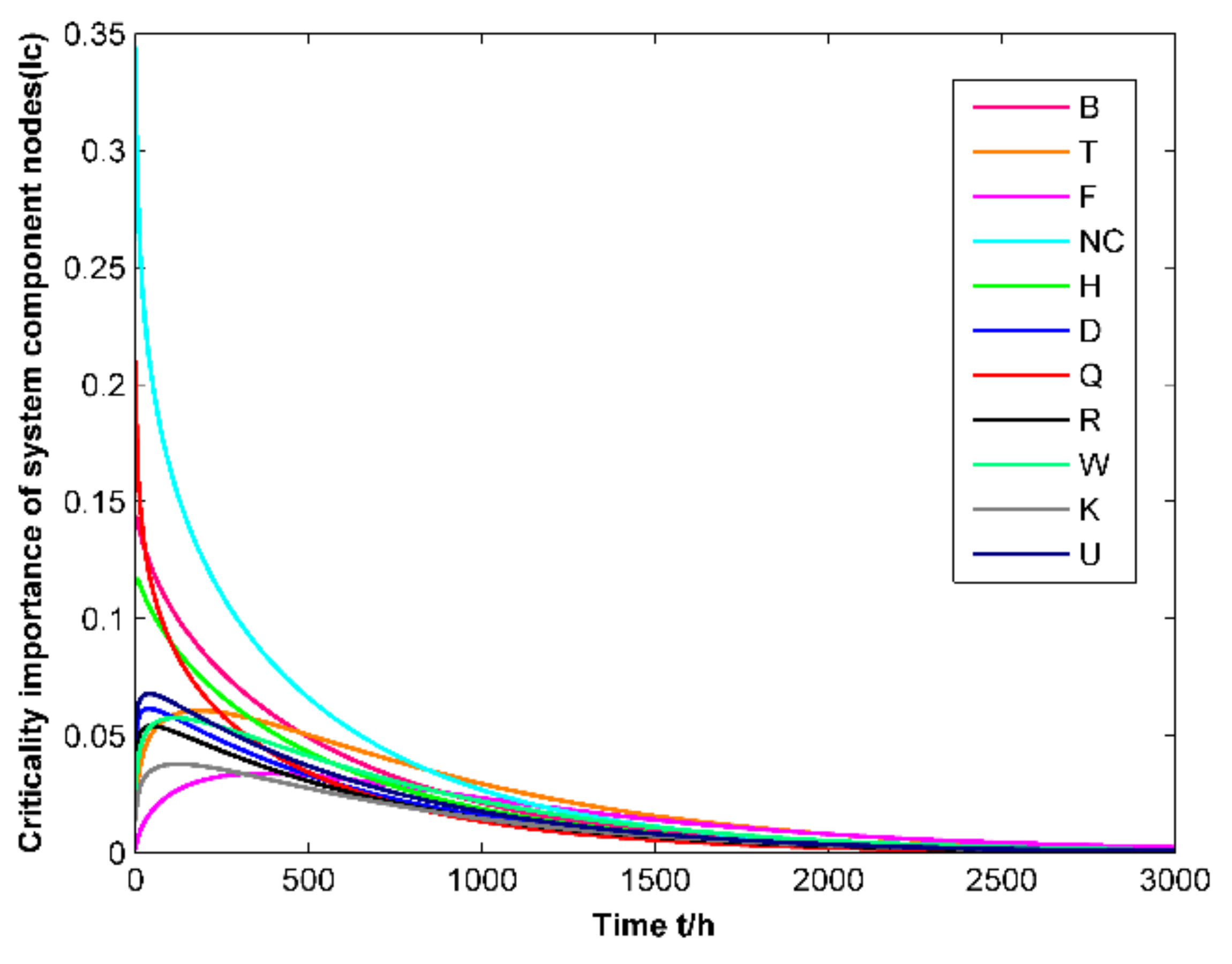 Applsci 11 06525 g010 550