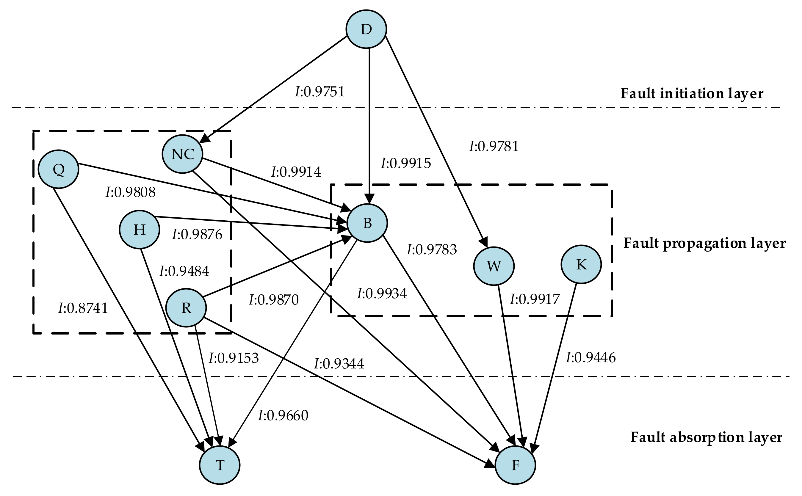 Applsci 11 06525 g011 550