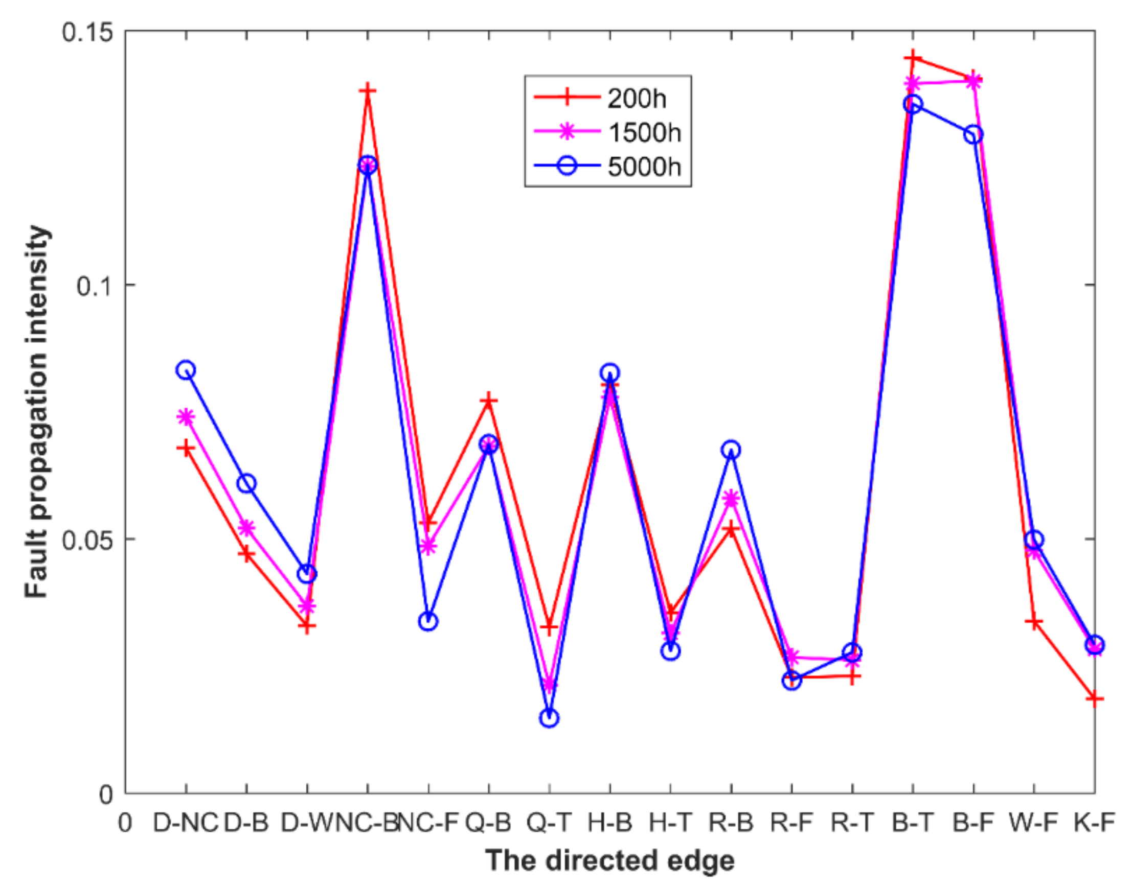 Applsci 11 06525 g013 550