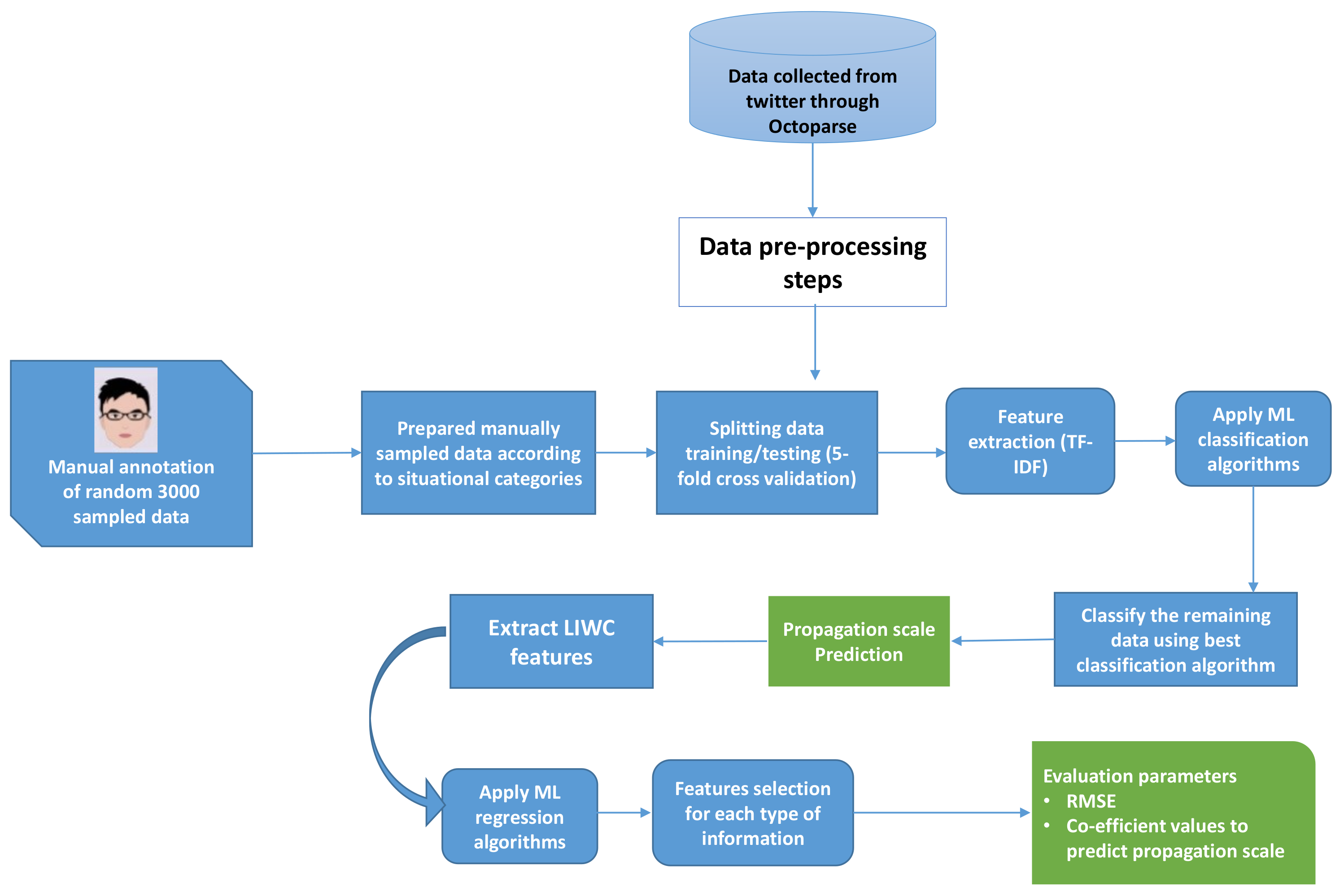 Applsci 11 06526 g002 Applsci 11 06526 g002