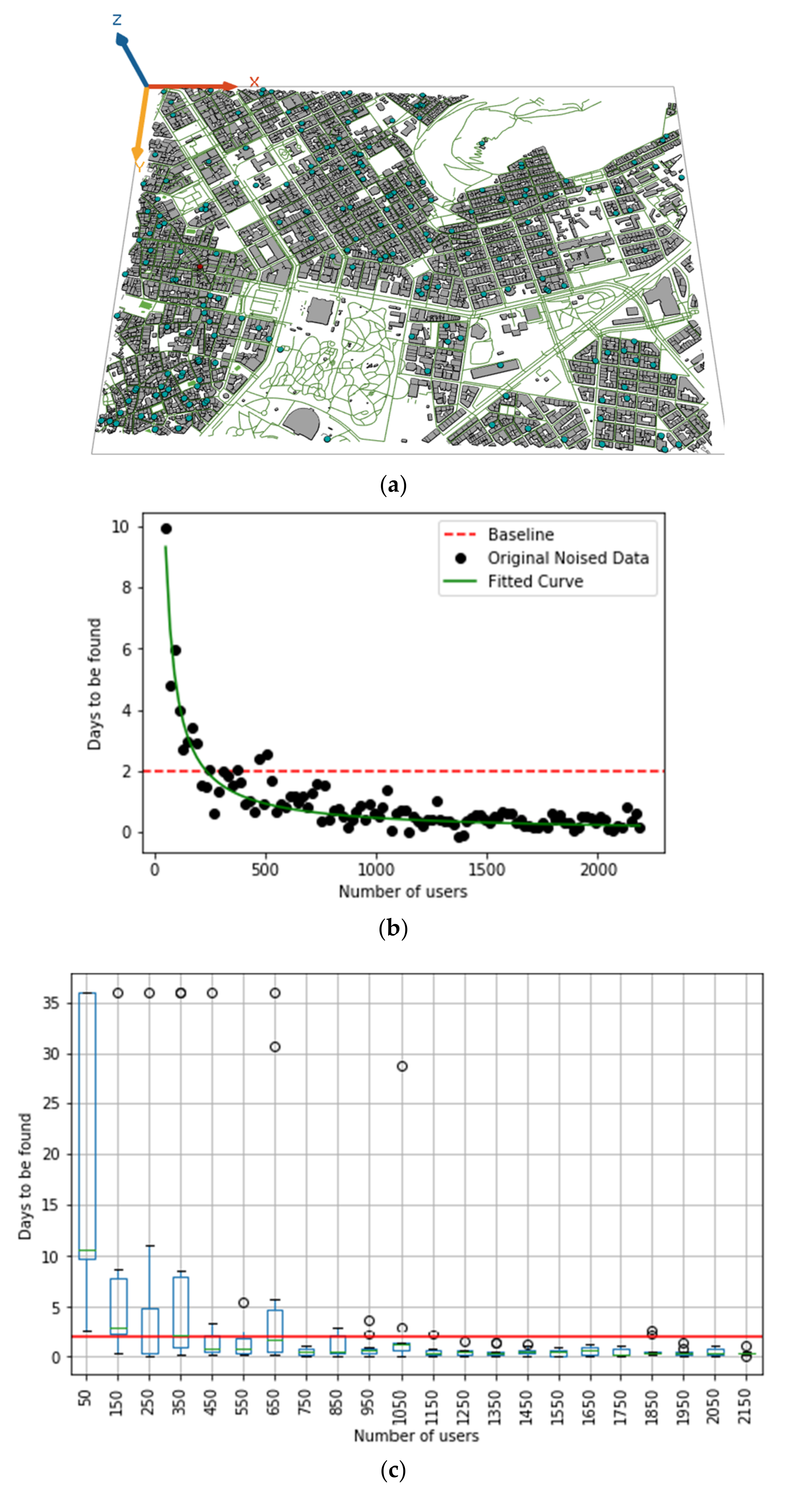 Applsci 11 06530 g004a