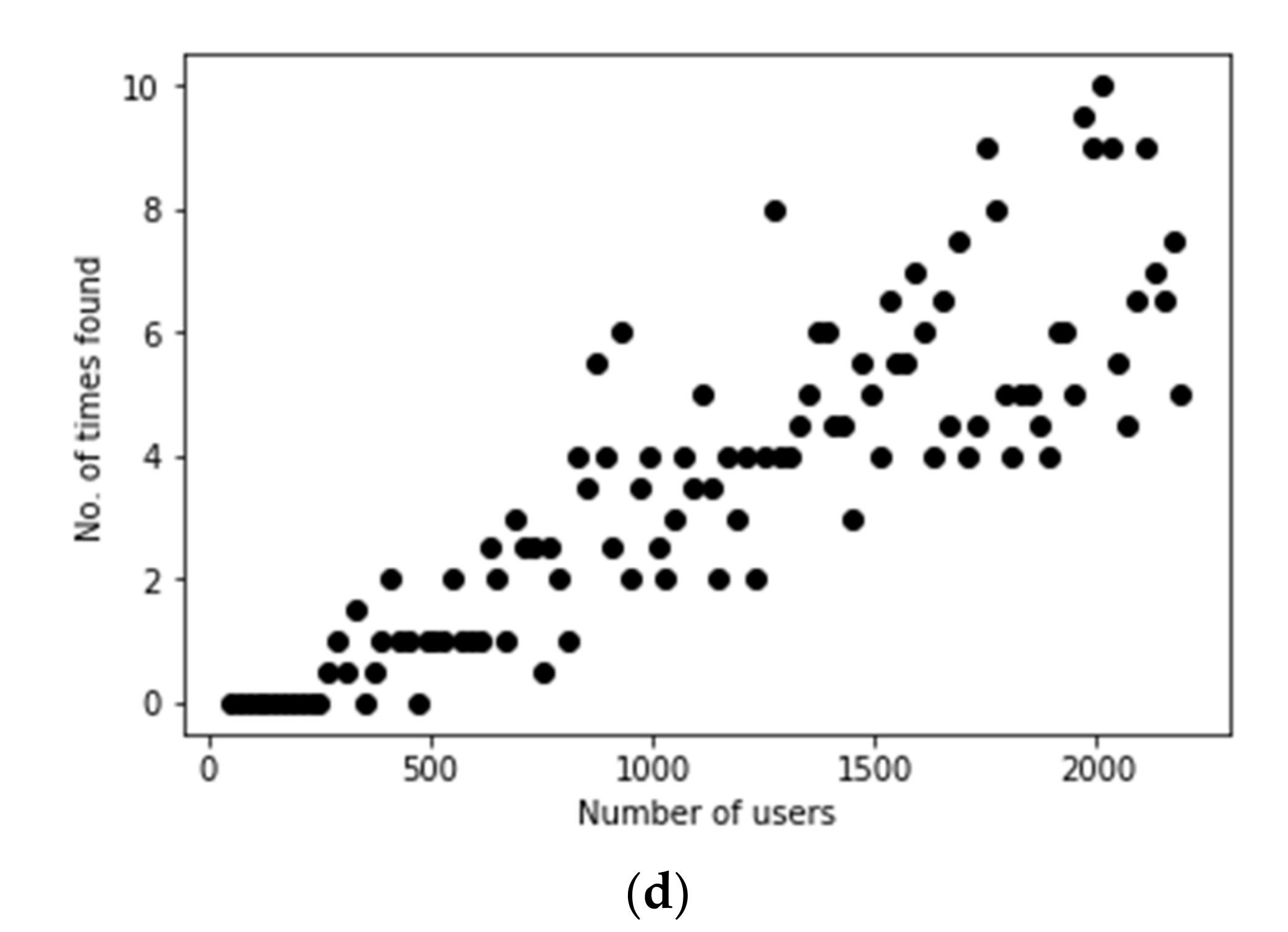 Applsci 11 06530 g004b