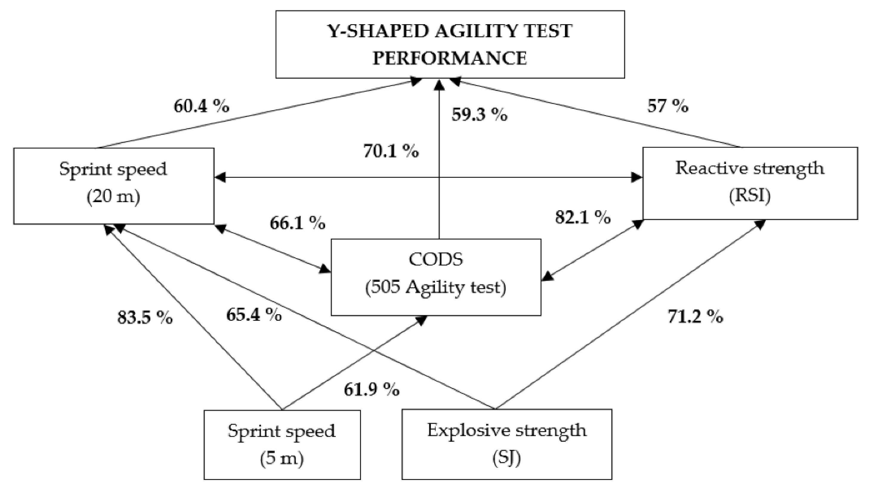 Applsci 11 06531 g001