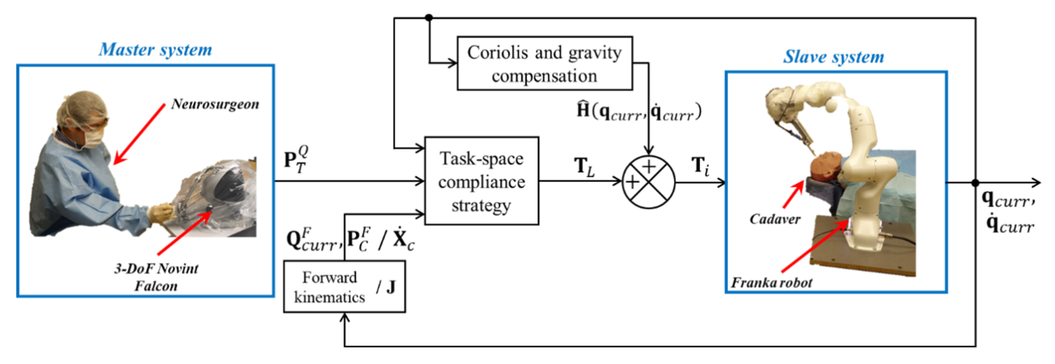 Applsci 11 06534 g006 550