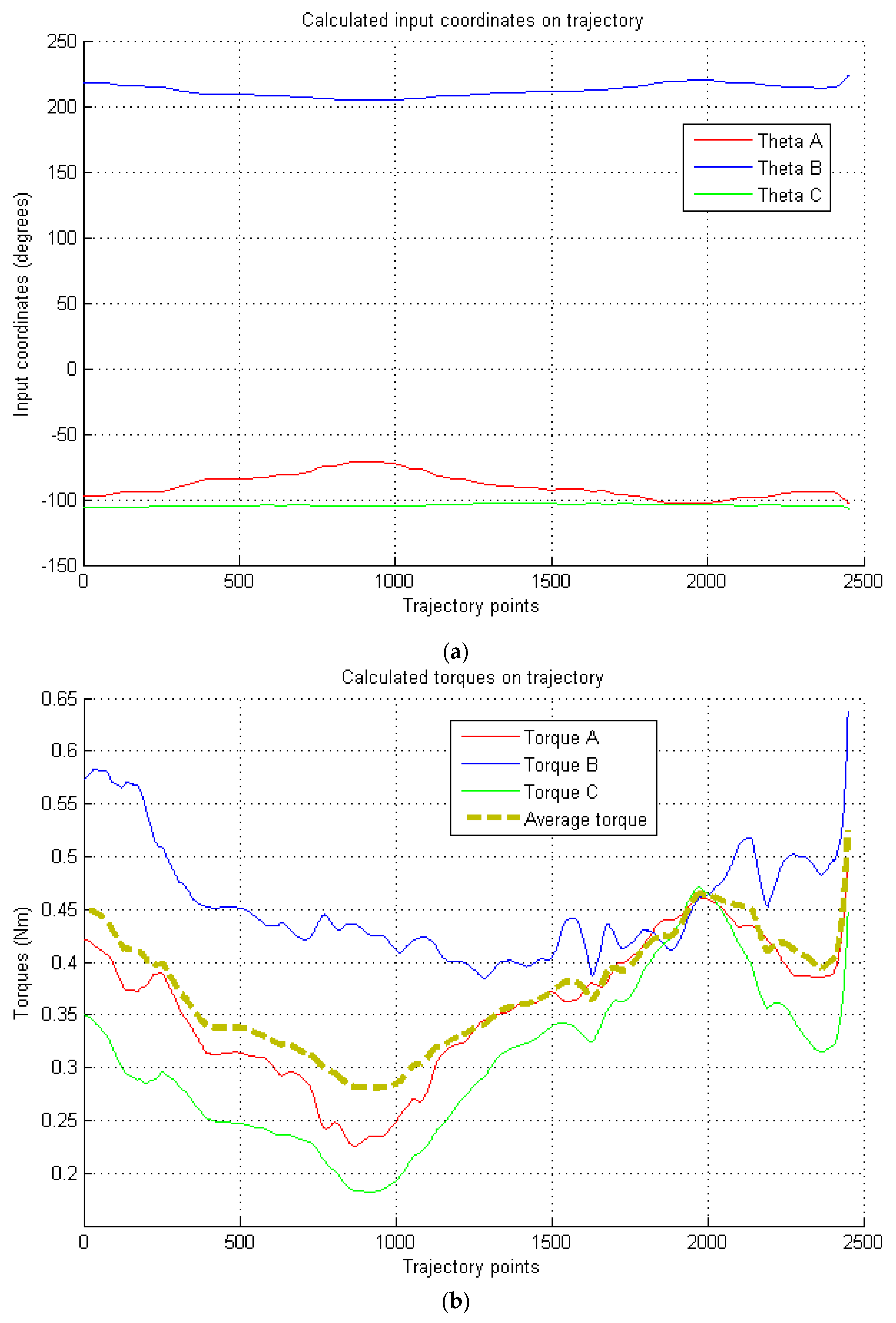 Applsci 11 06534 g010 550
