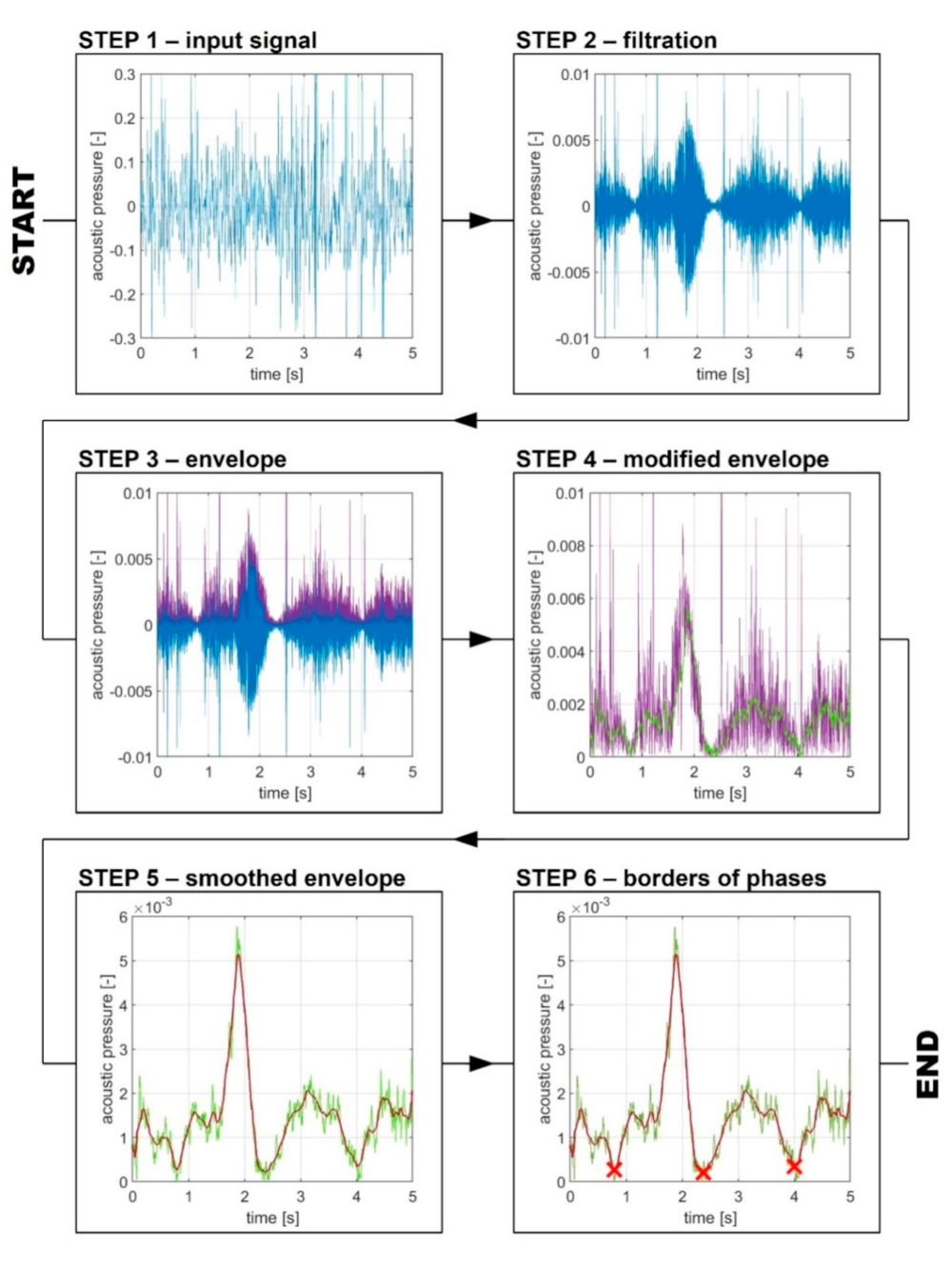 Applsci 11 06535 g002 550