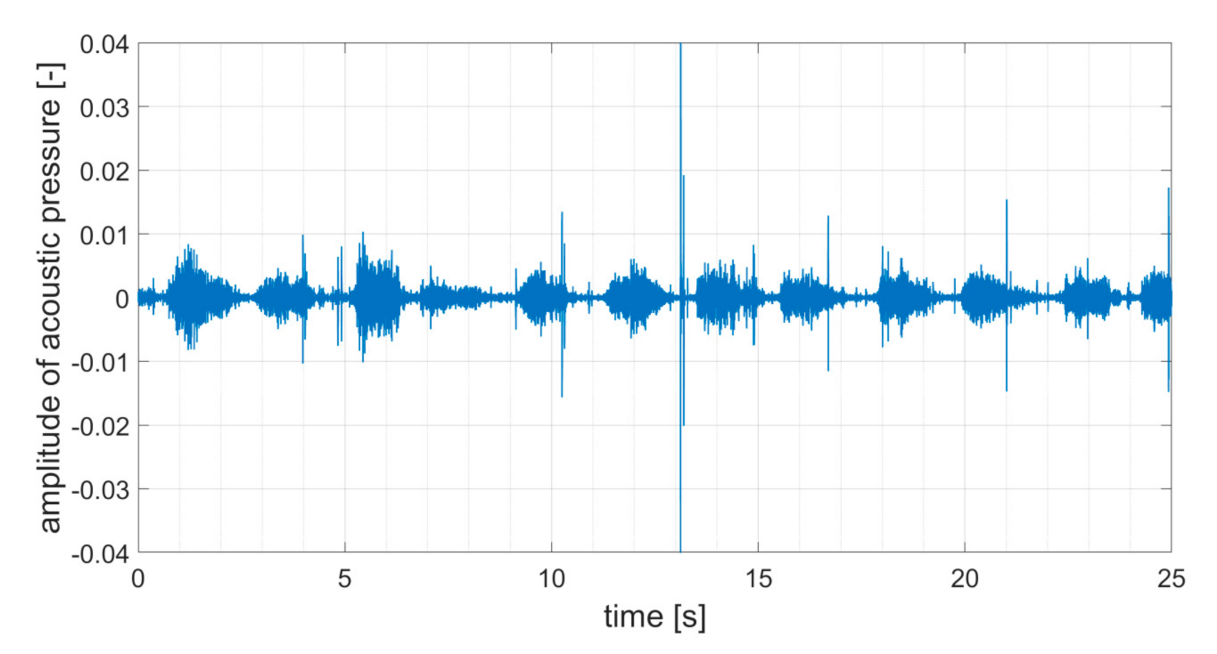 Applsci 11 06535 g005 550