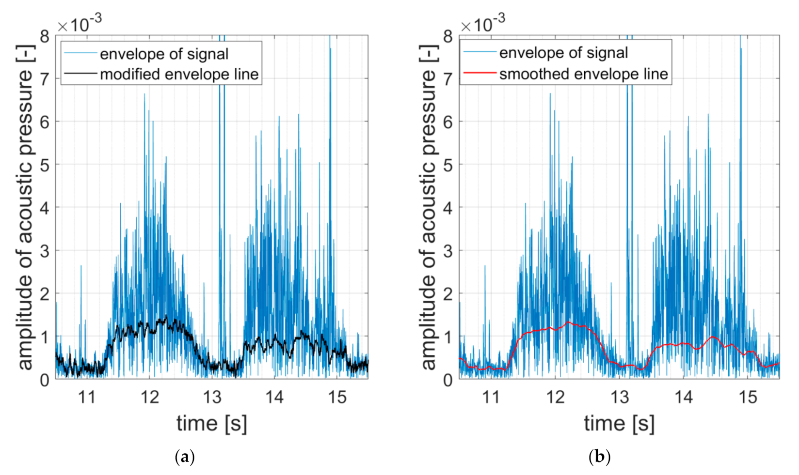 Applsci 11 06535 g006 550