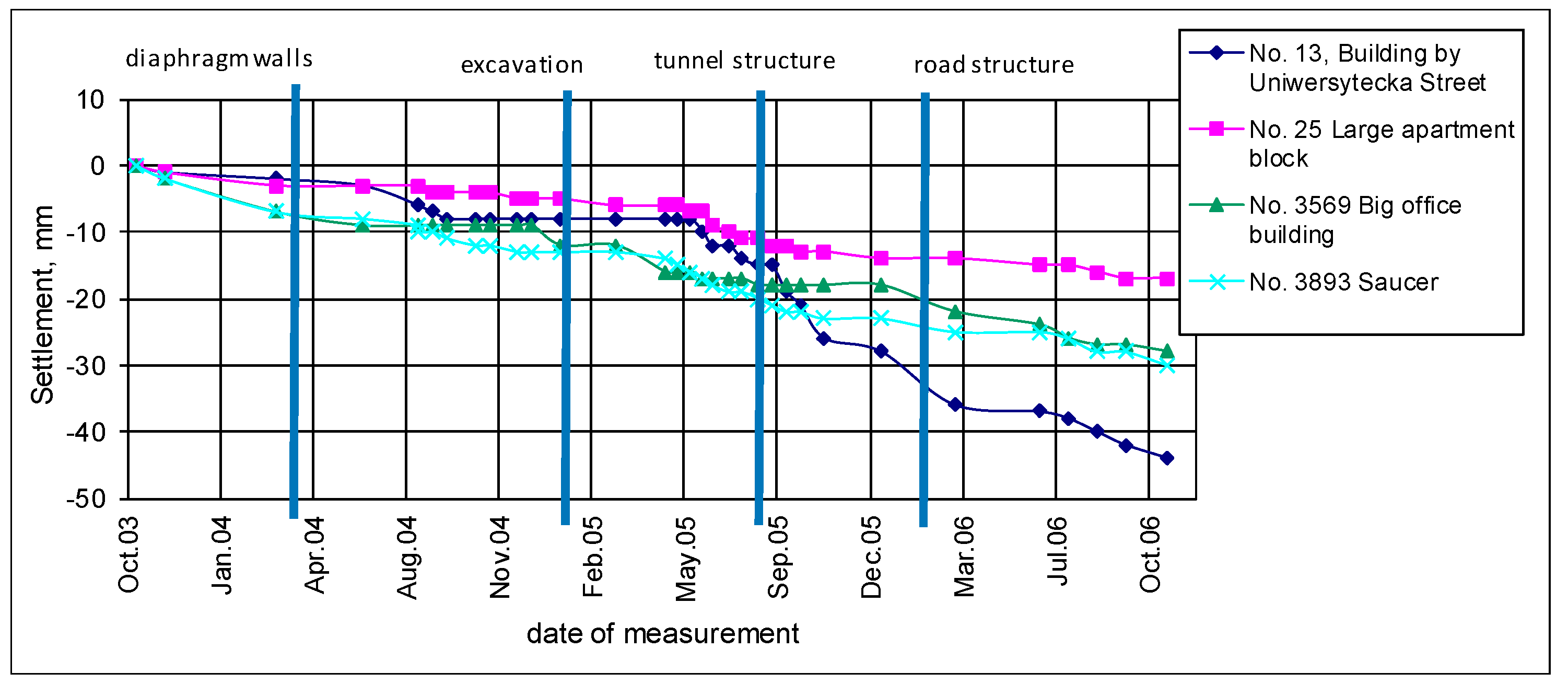 Applsci 11 06537 g012
