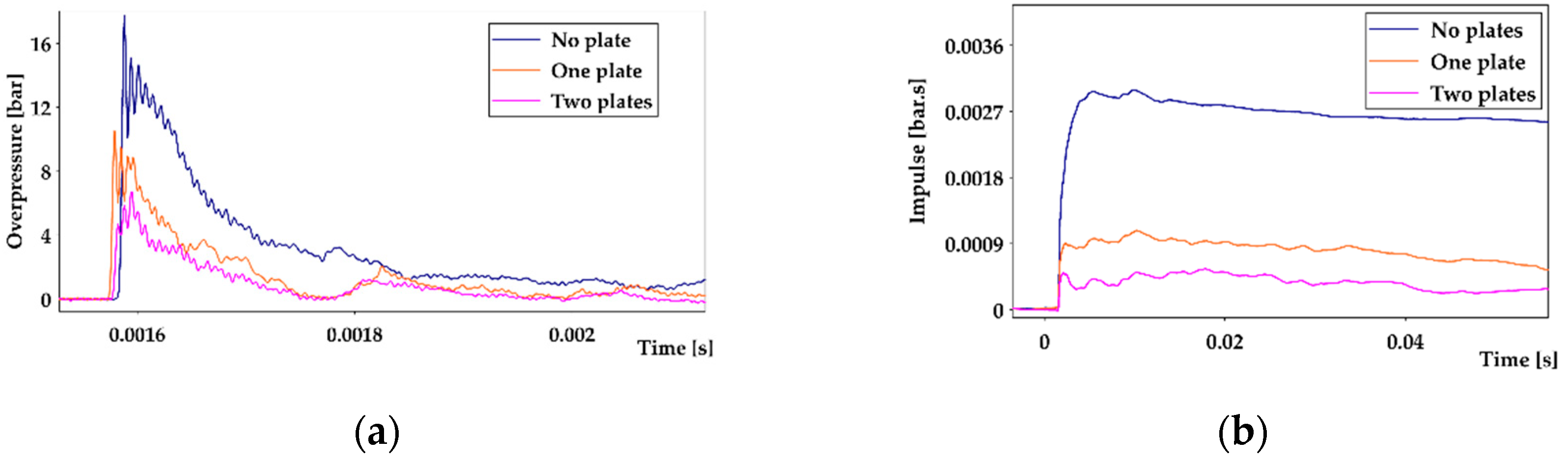 Applsci 11 06539 g012