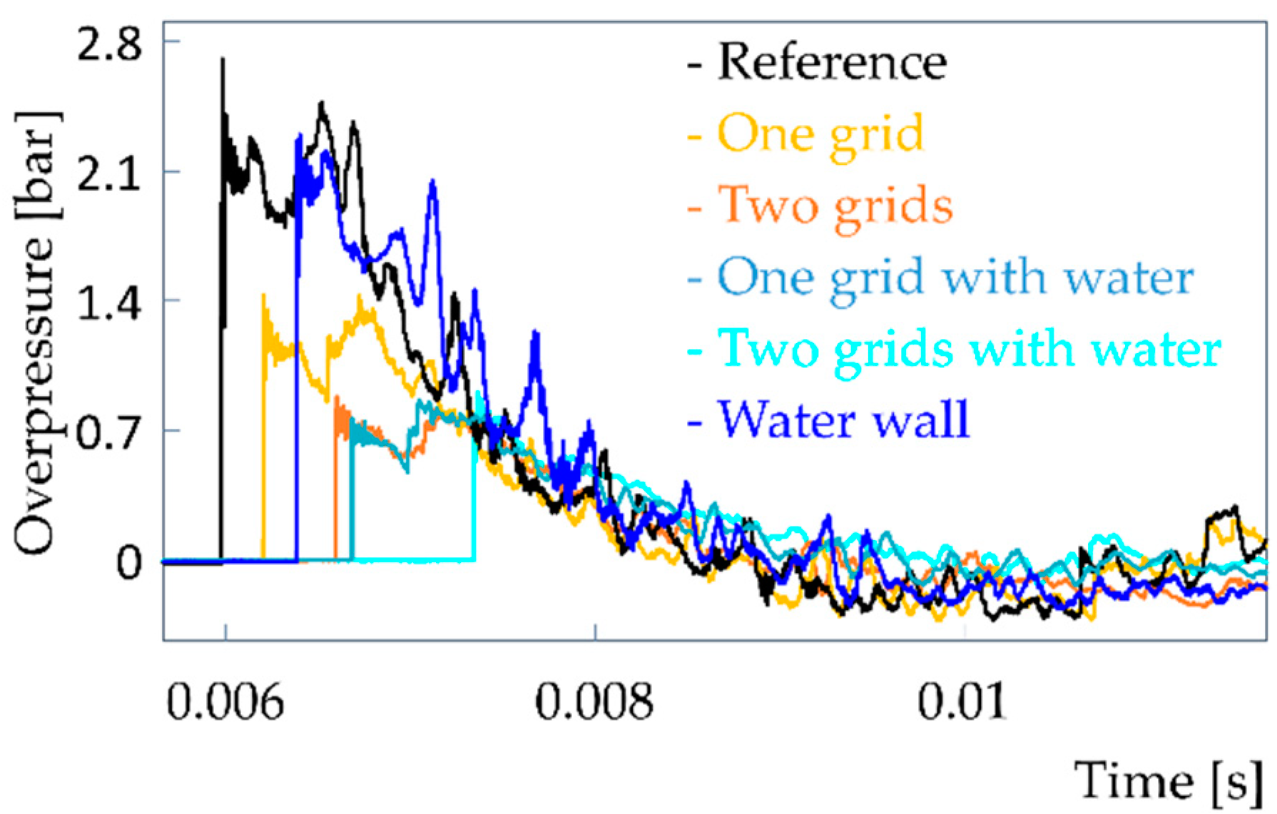 Applsci 11 06539 g013