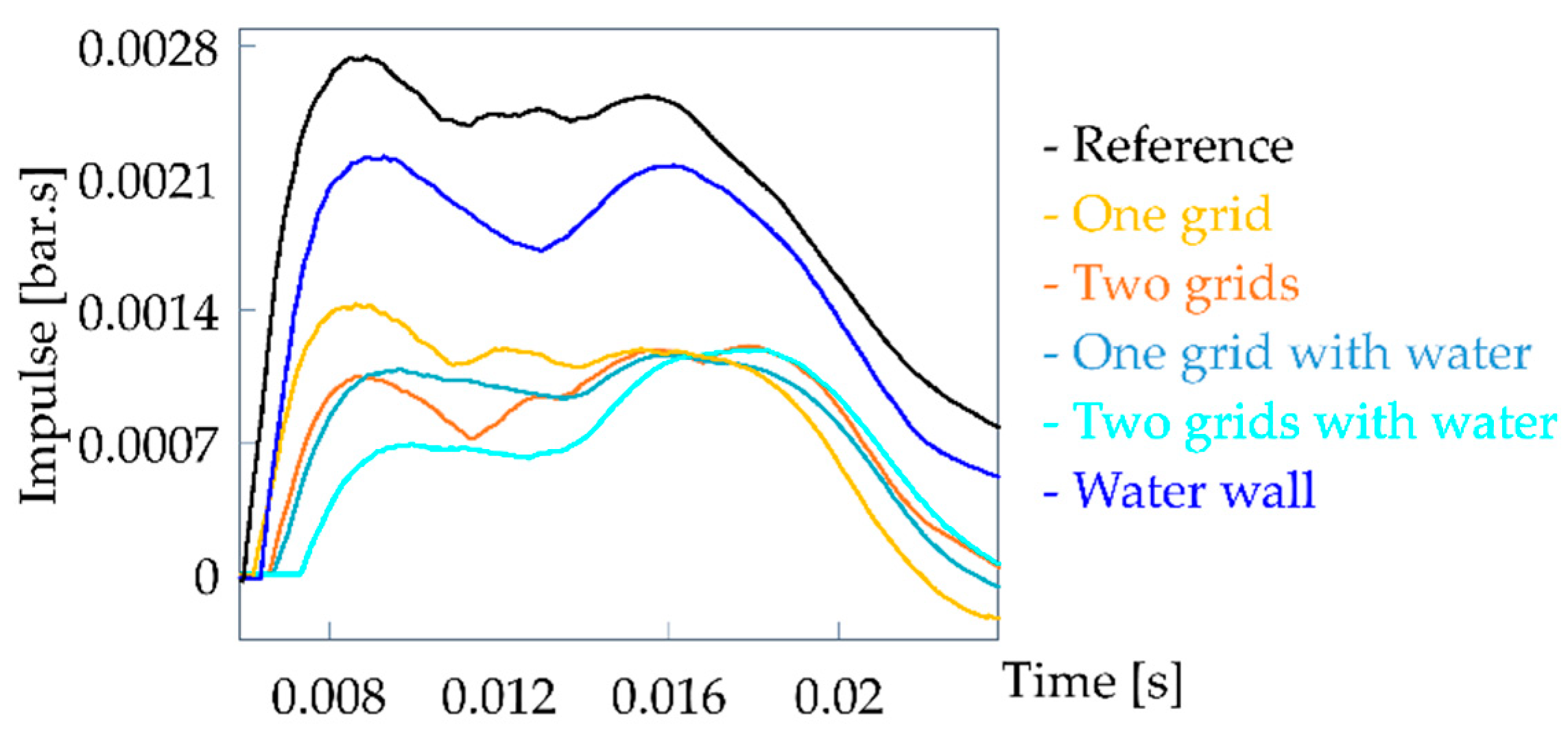 Applsci 11 06539 g014