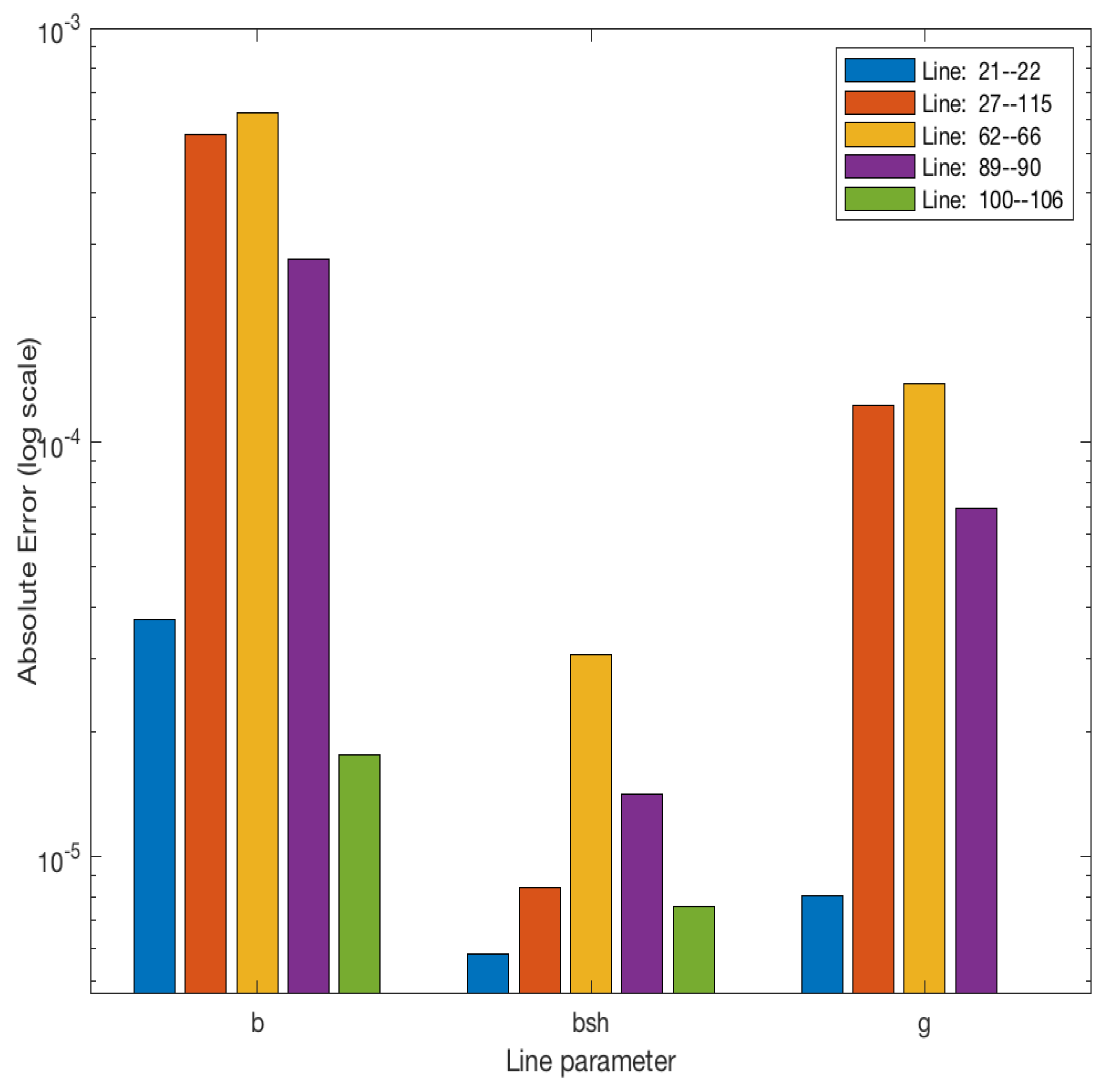 Applsci 11 06540 g002 550