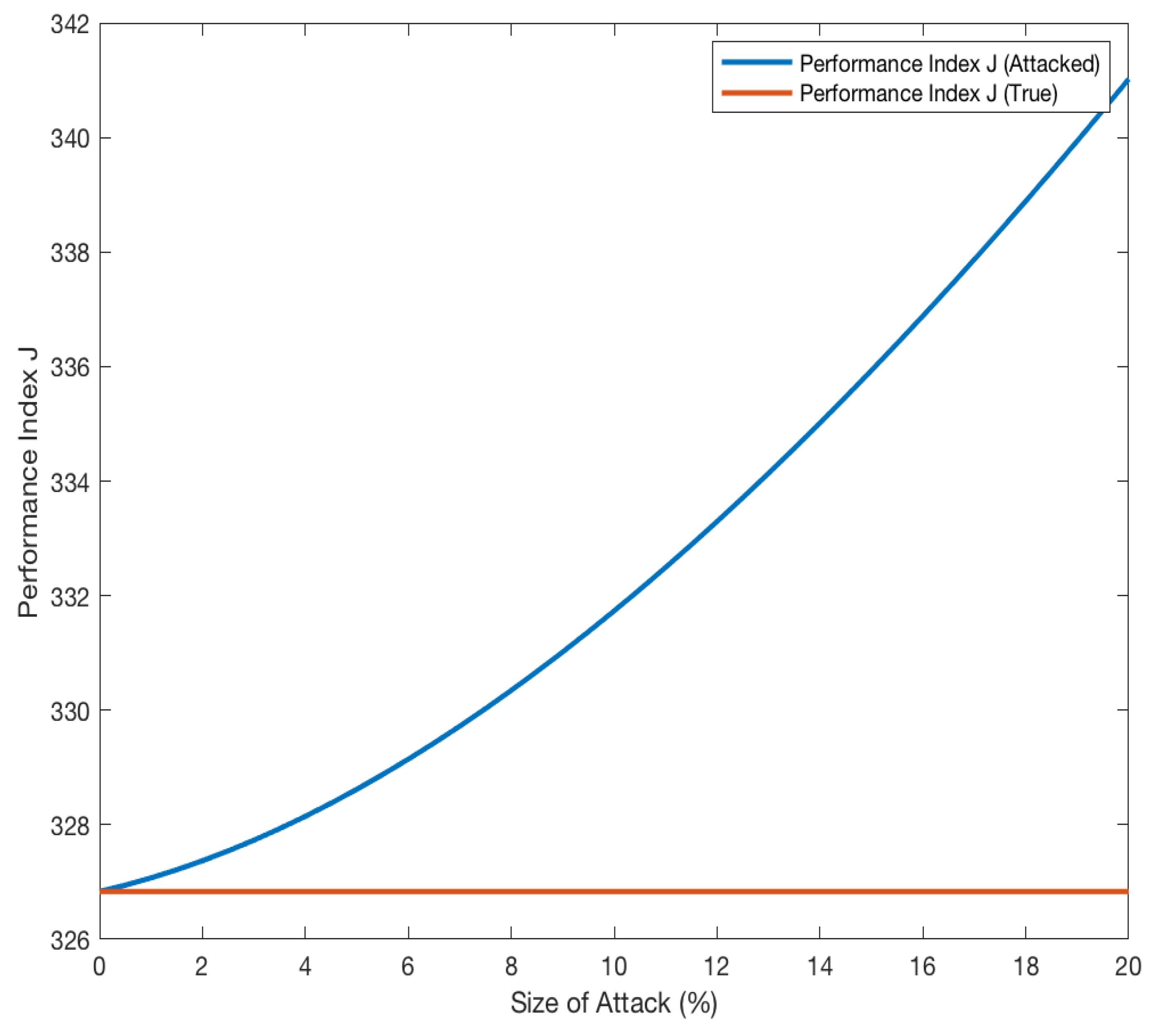 Applsci 11 06540 g003 550