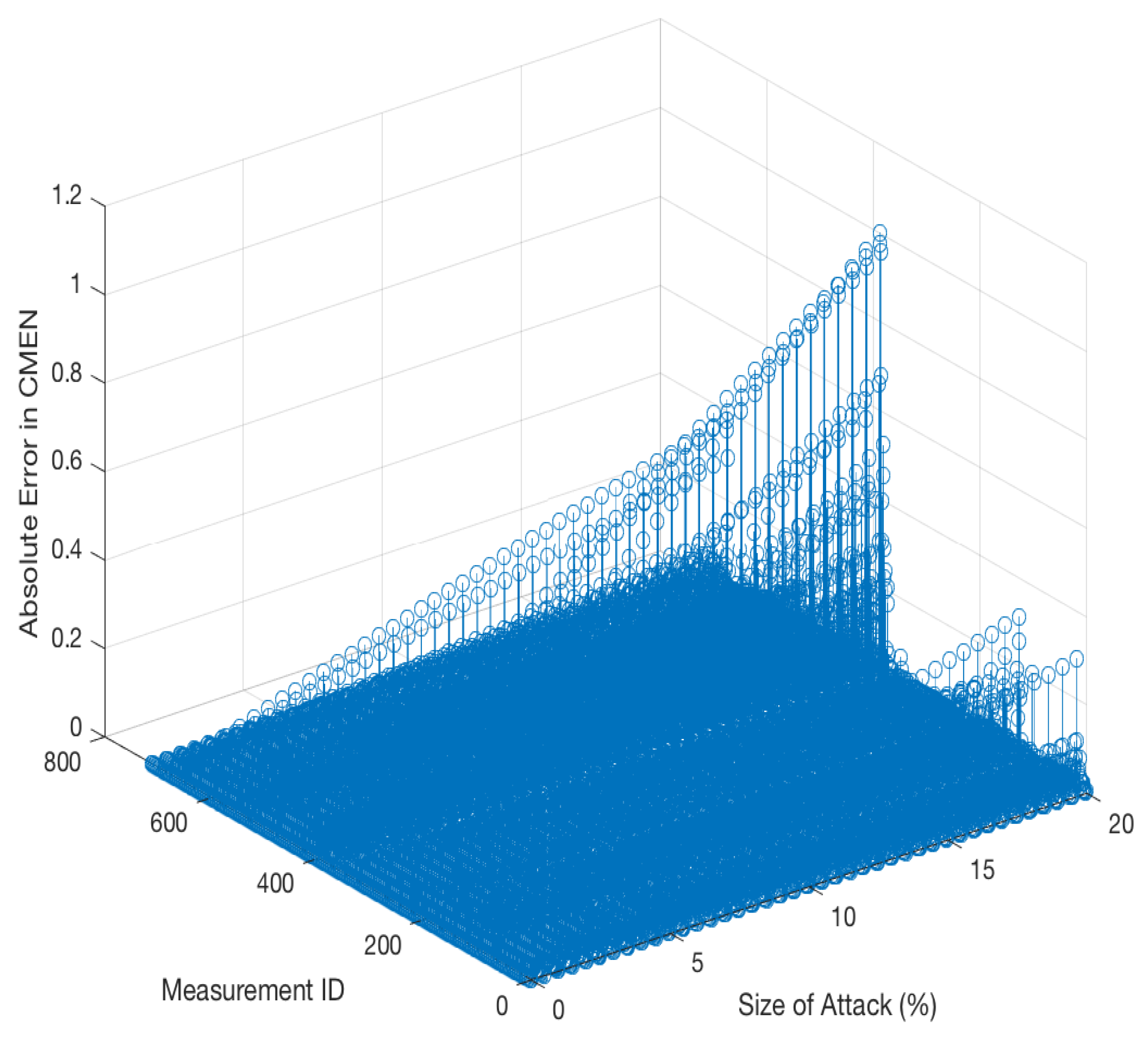 Applsci 11 06540 g004 550