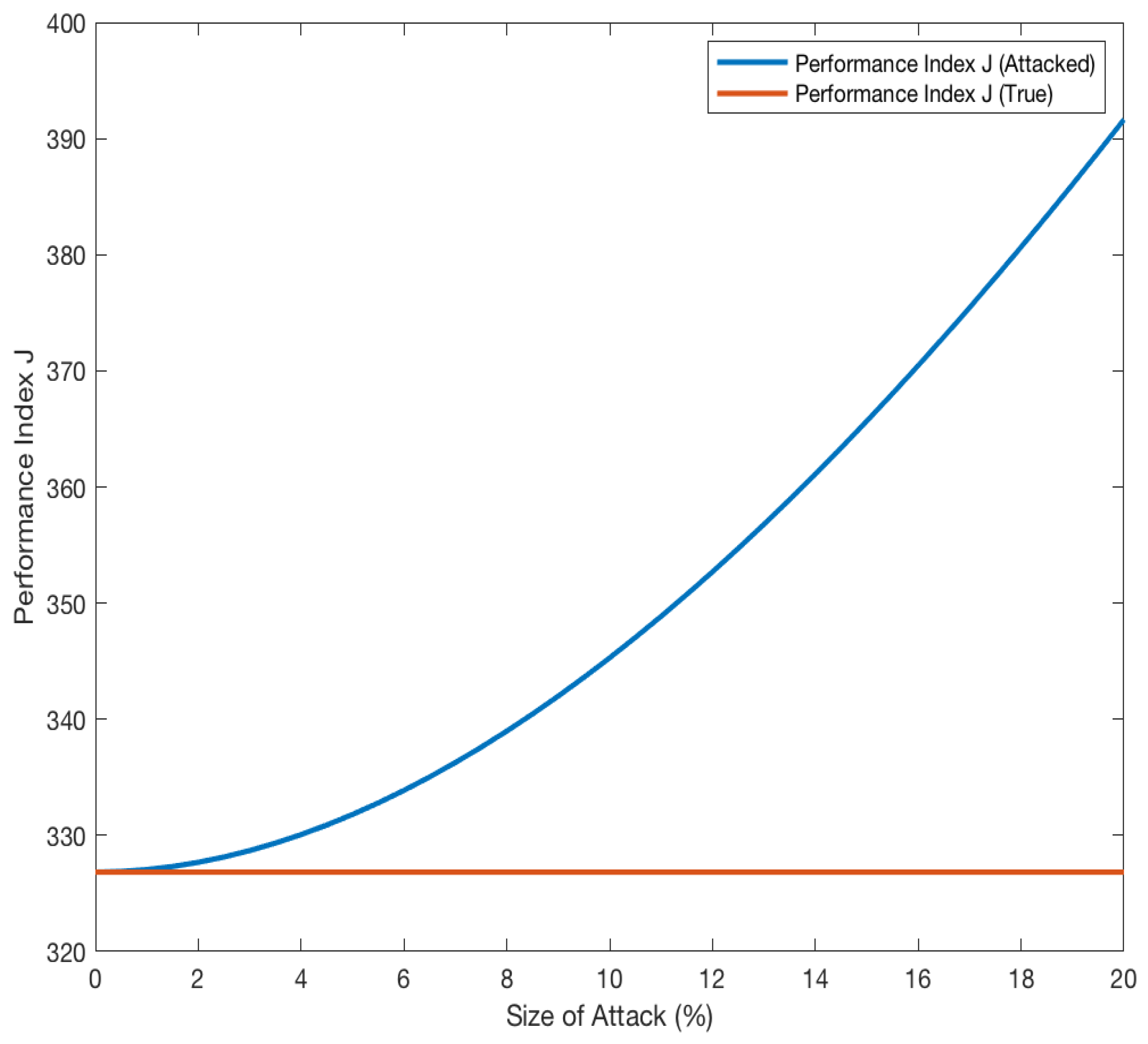 Applsci 11 06540 g006 550