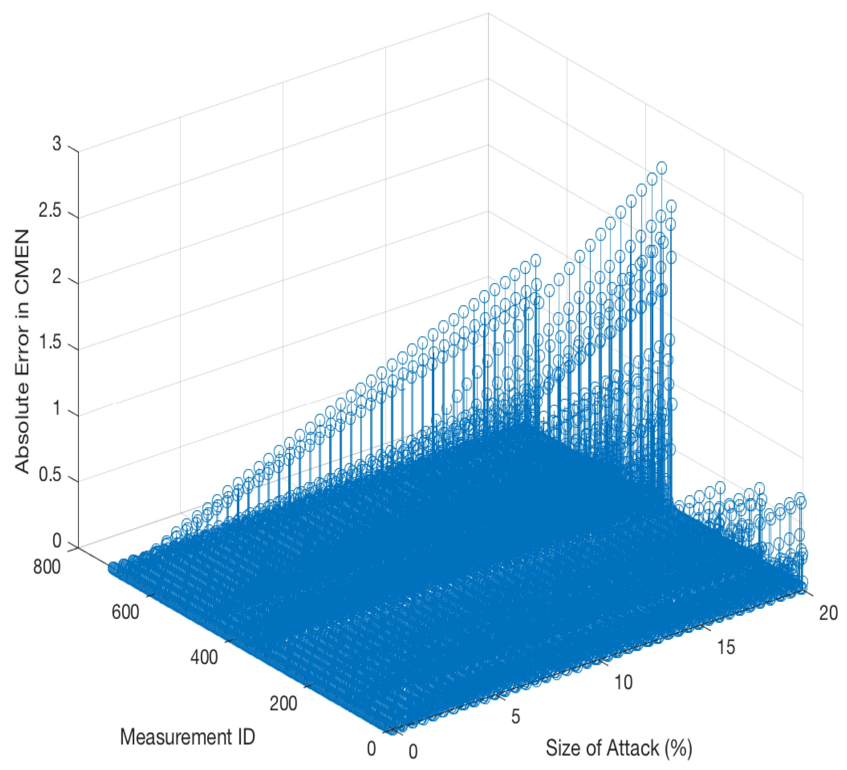 Applsci 11 06540 g007 550