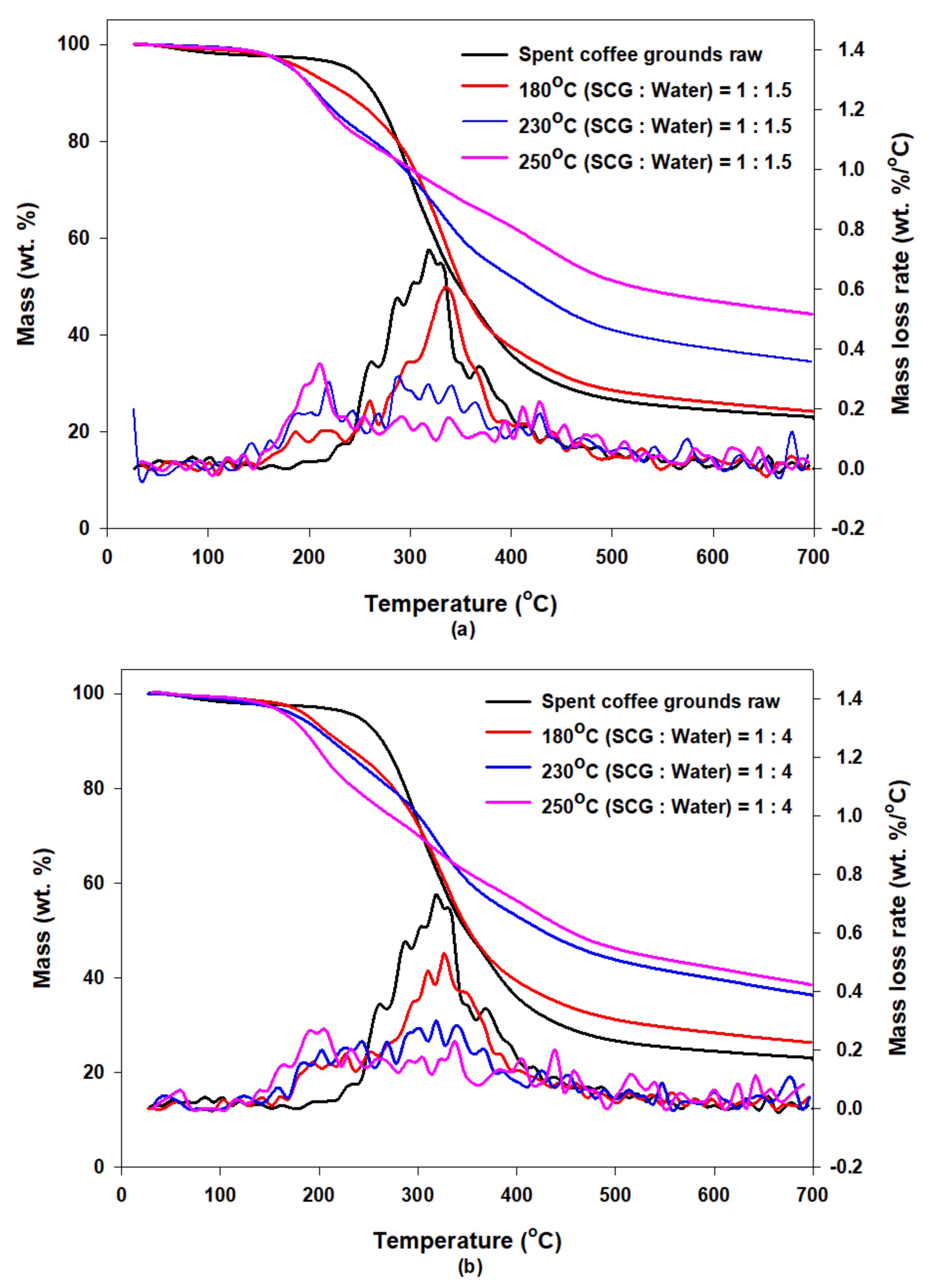 Applsci 11 06542 g010 550