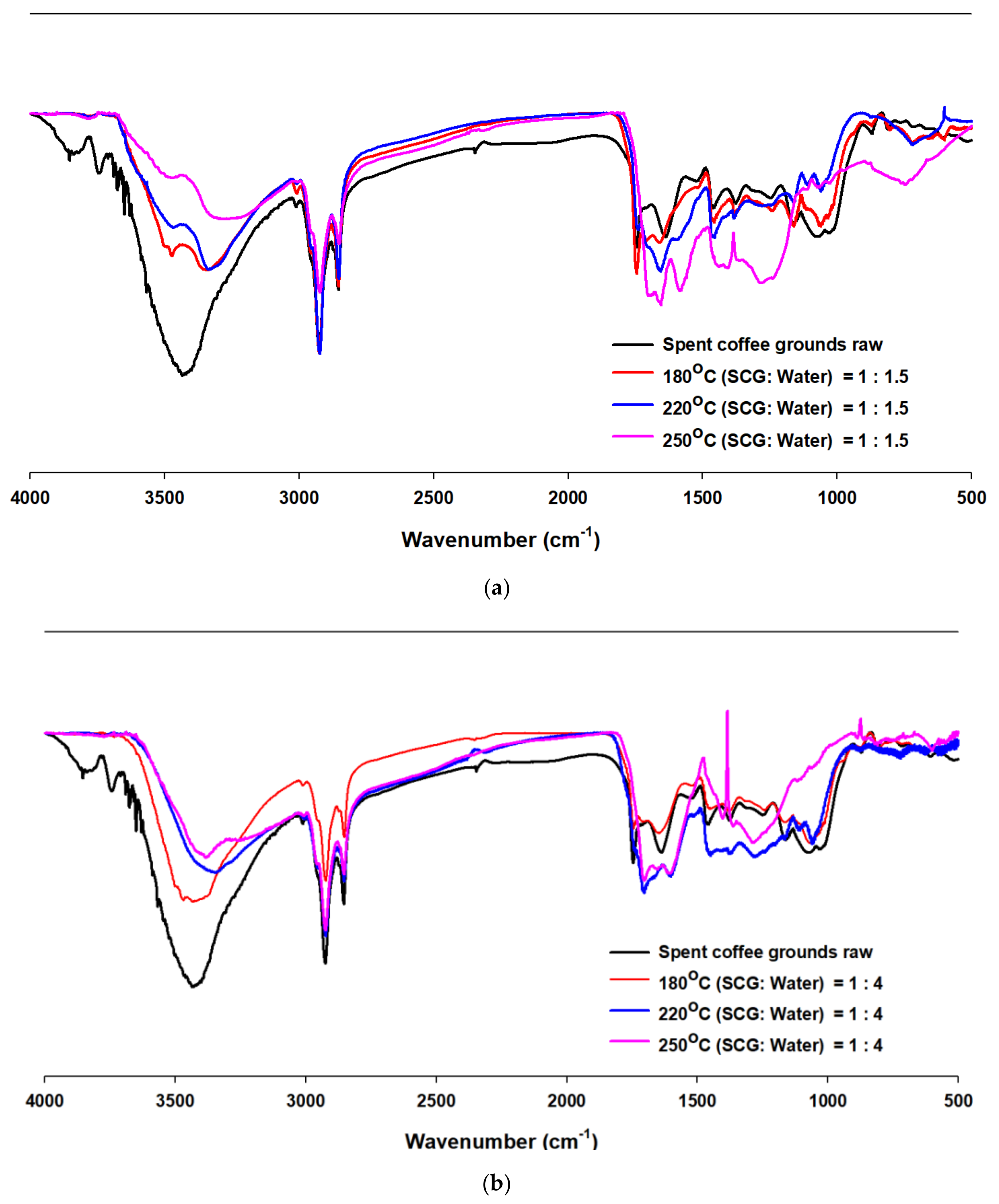 Applsci 11 06542 g011 550