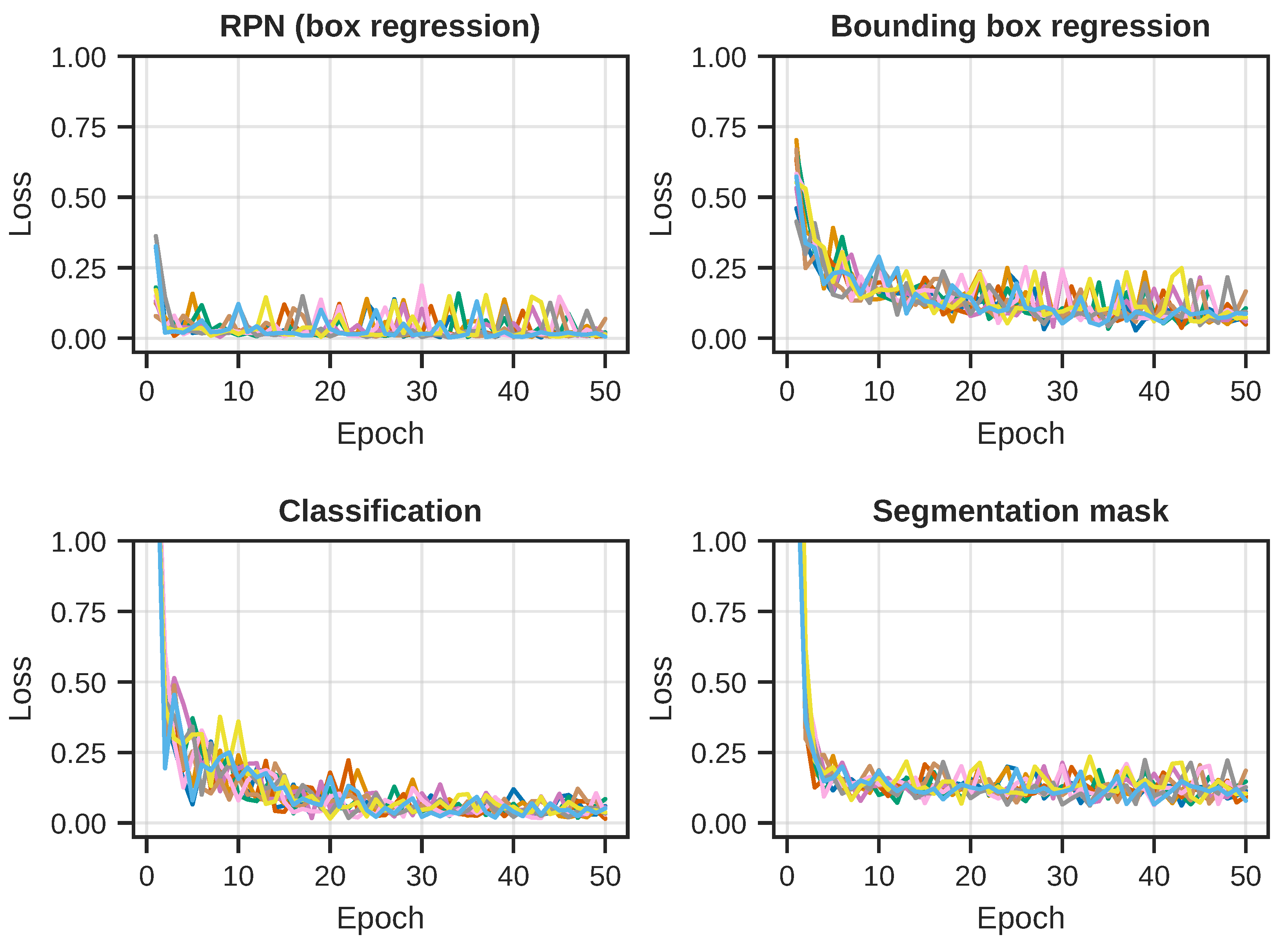 Applsci 11 06543 g005 550