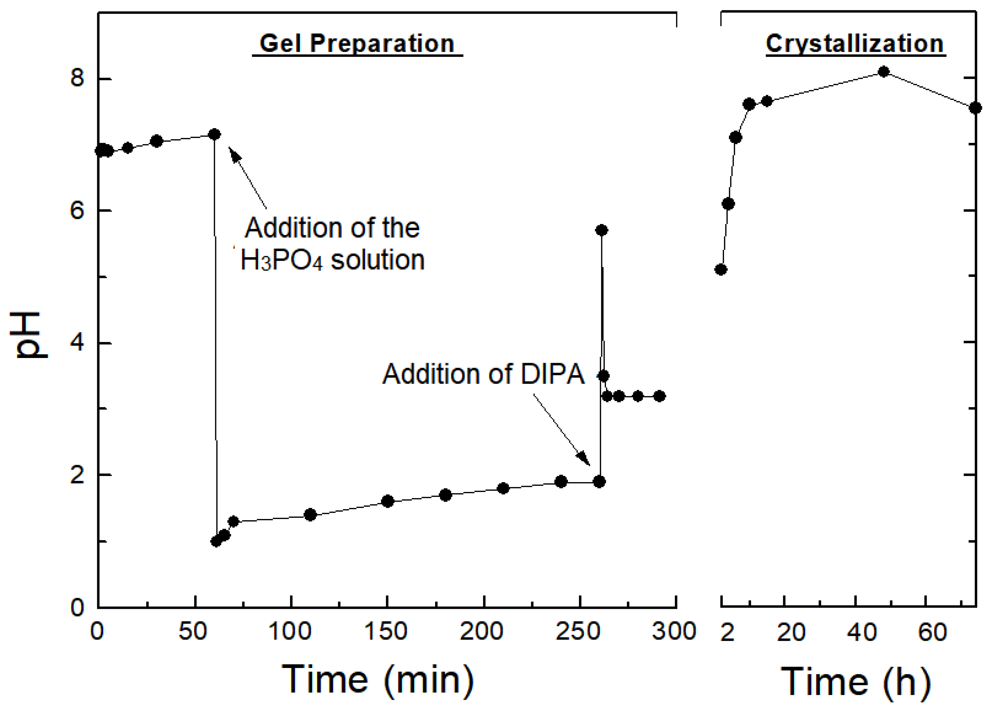 Applsci 11 06544 g002 550