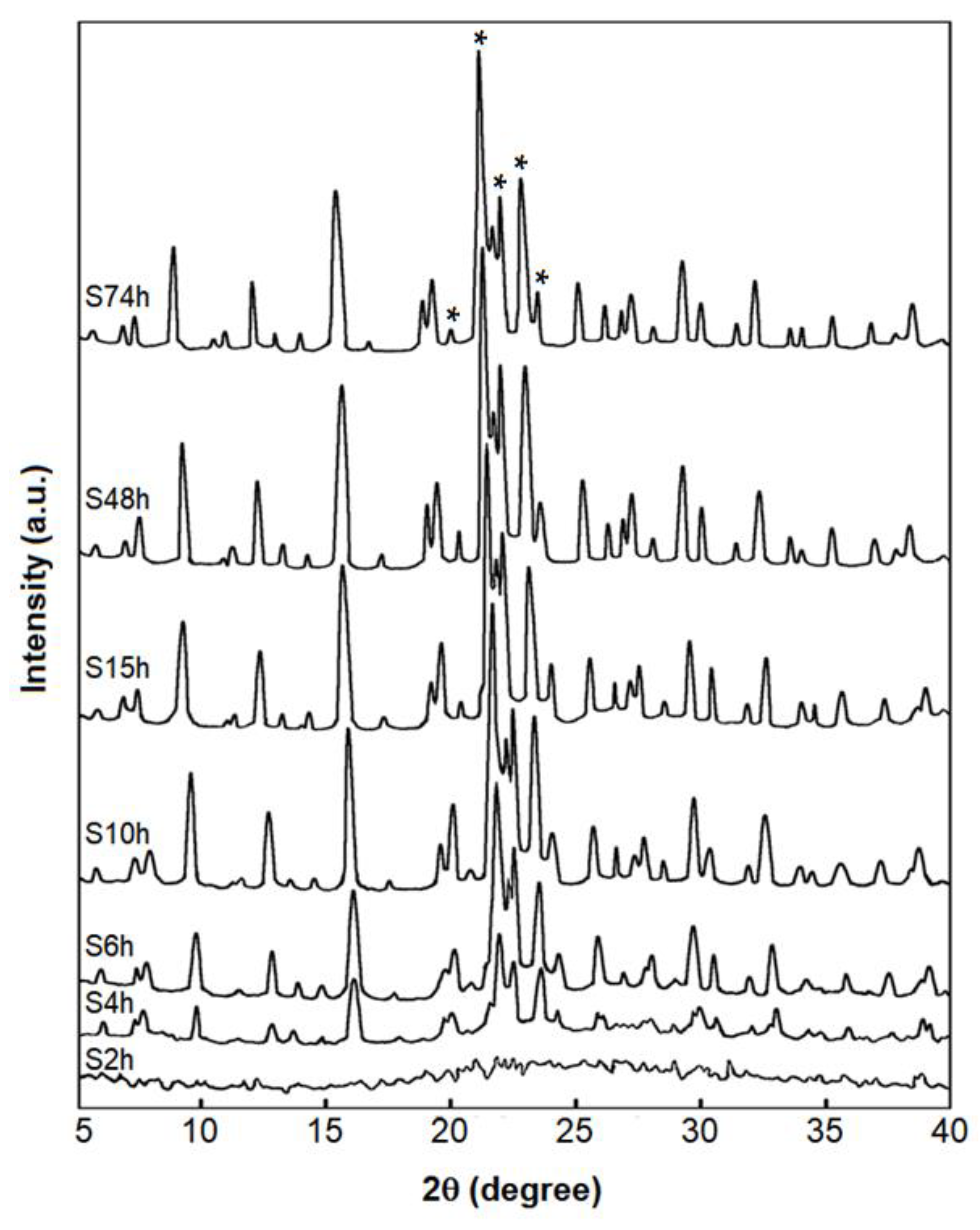 Applsci 11 06544 g003 550