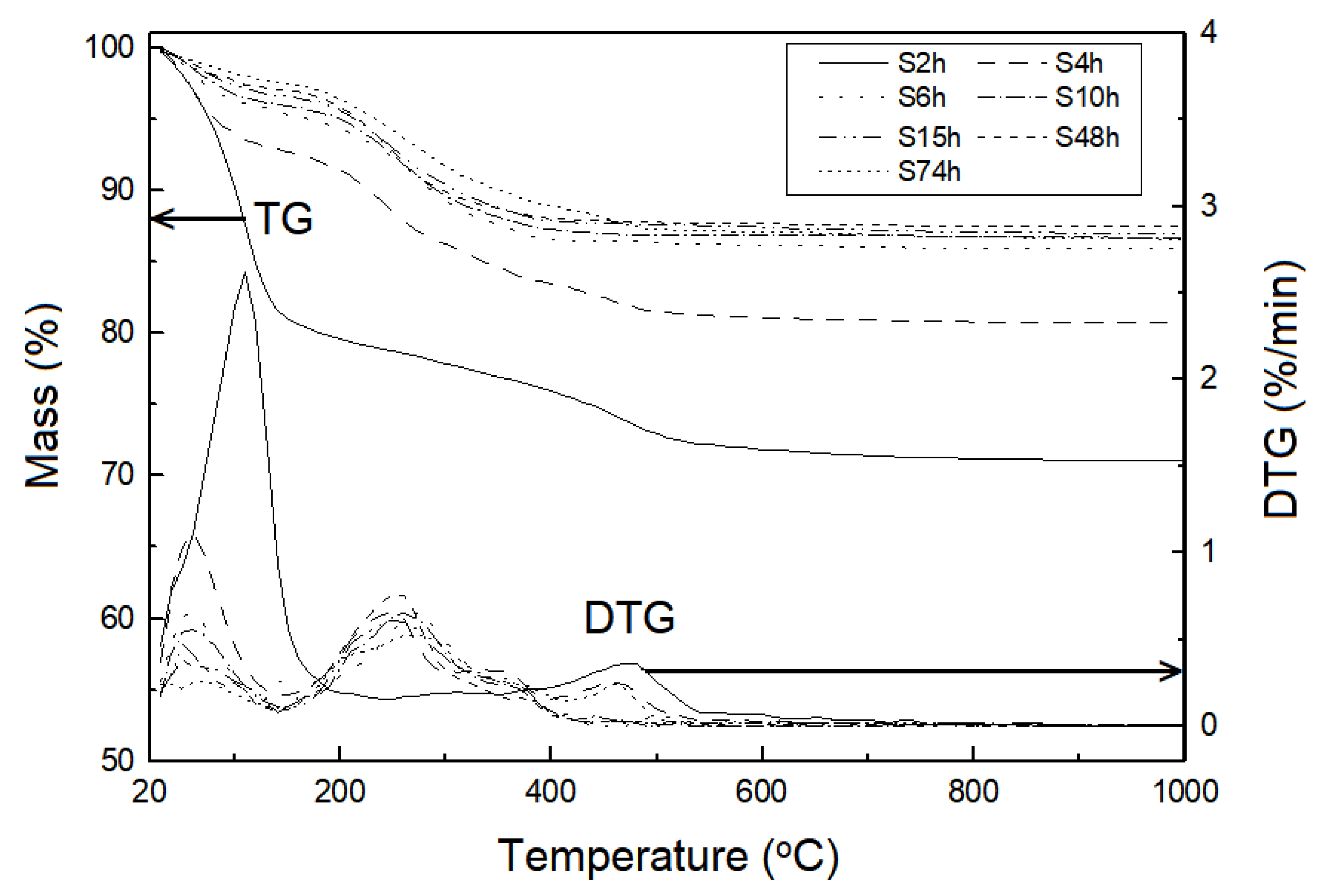 Applsci 11 06544 g005 550
