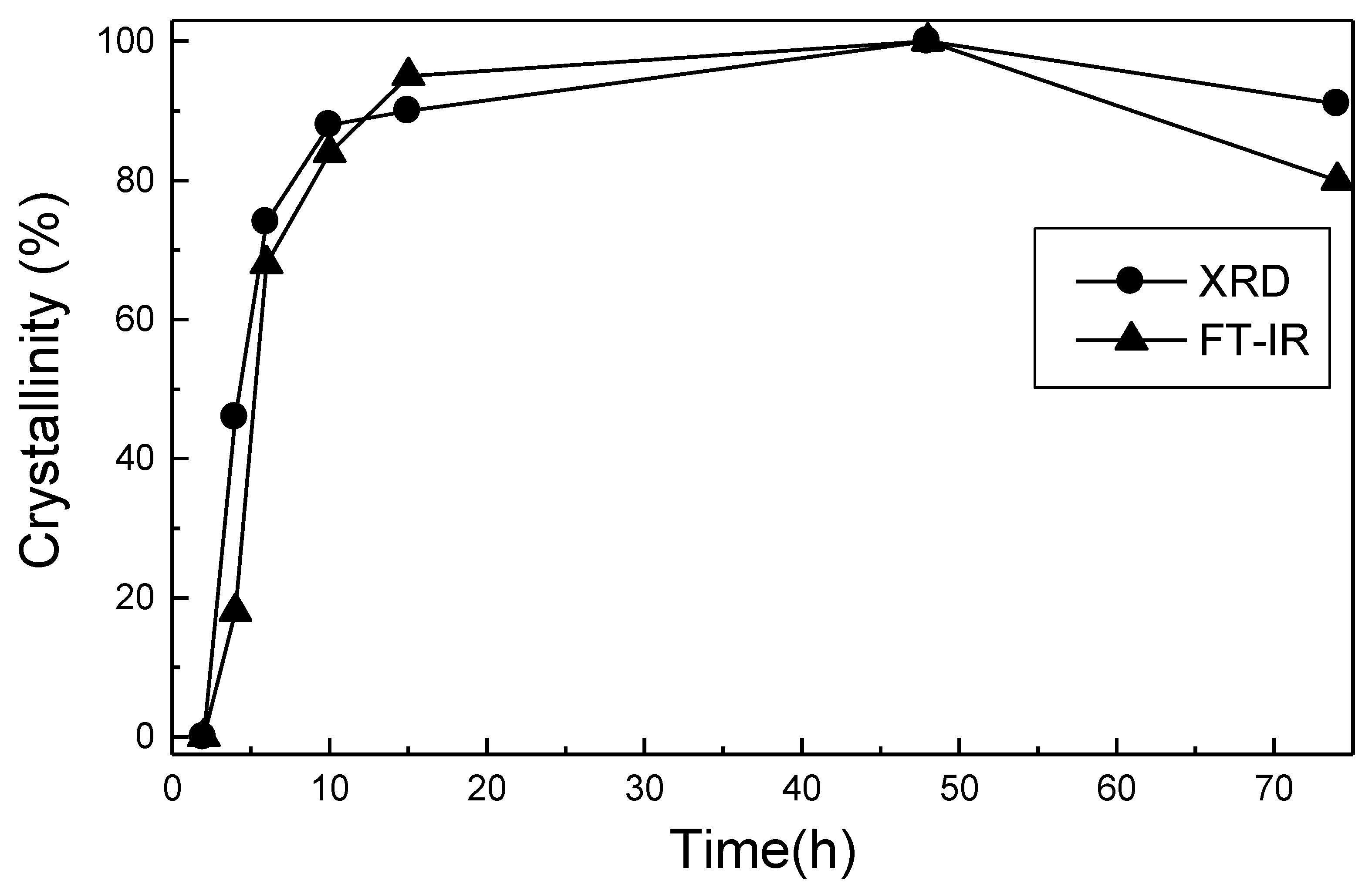 Applsci 11 06544 g006 550