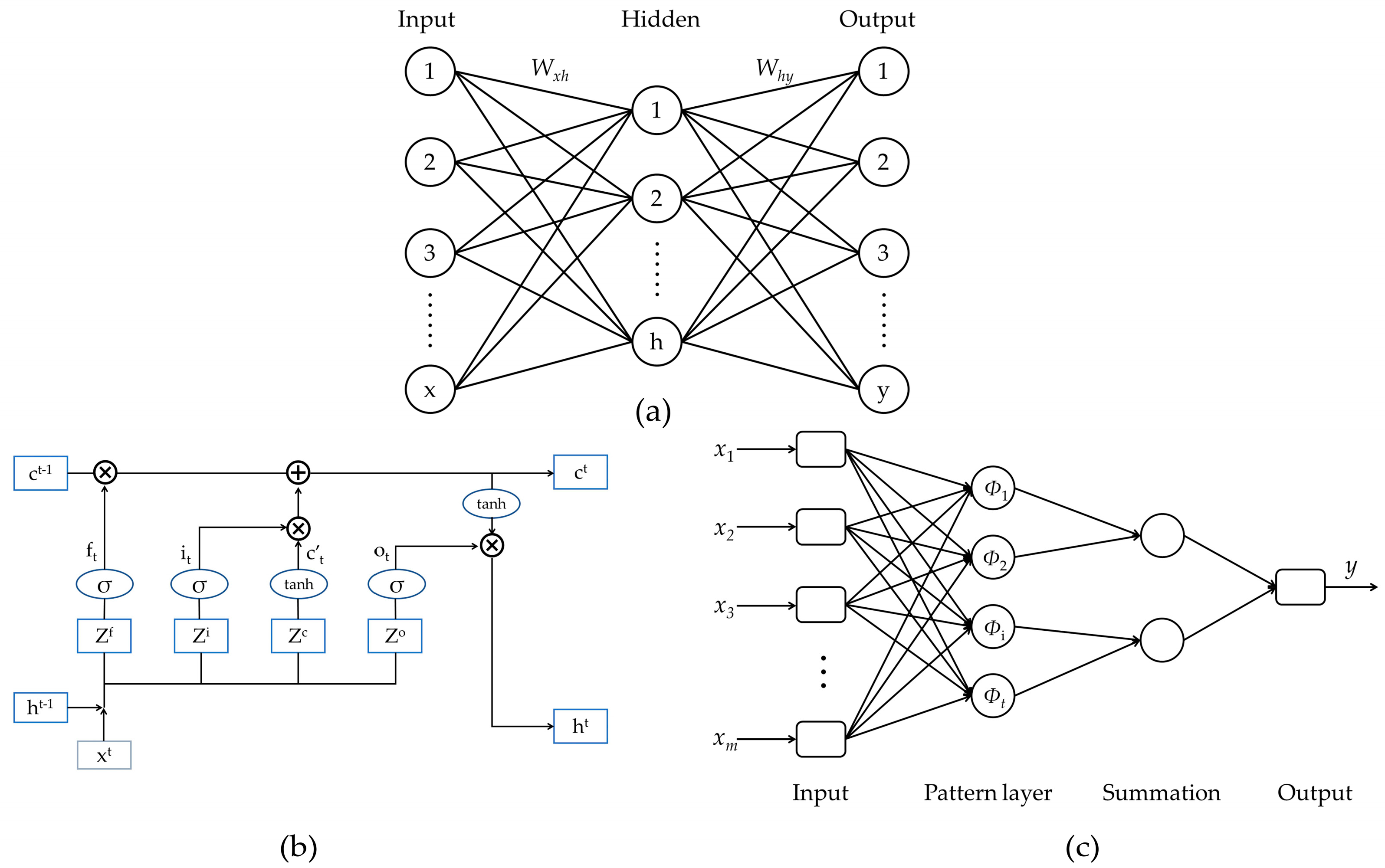 Applsci 11 06546 g003 550