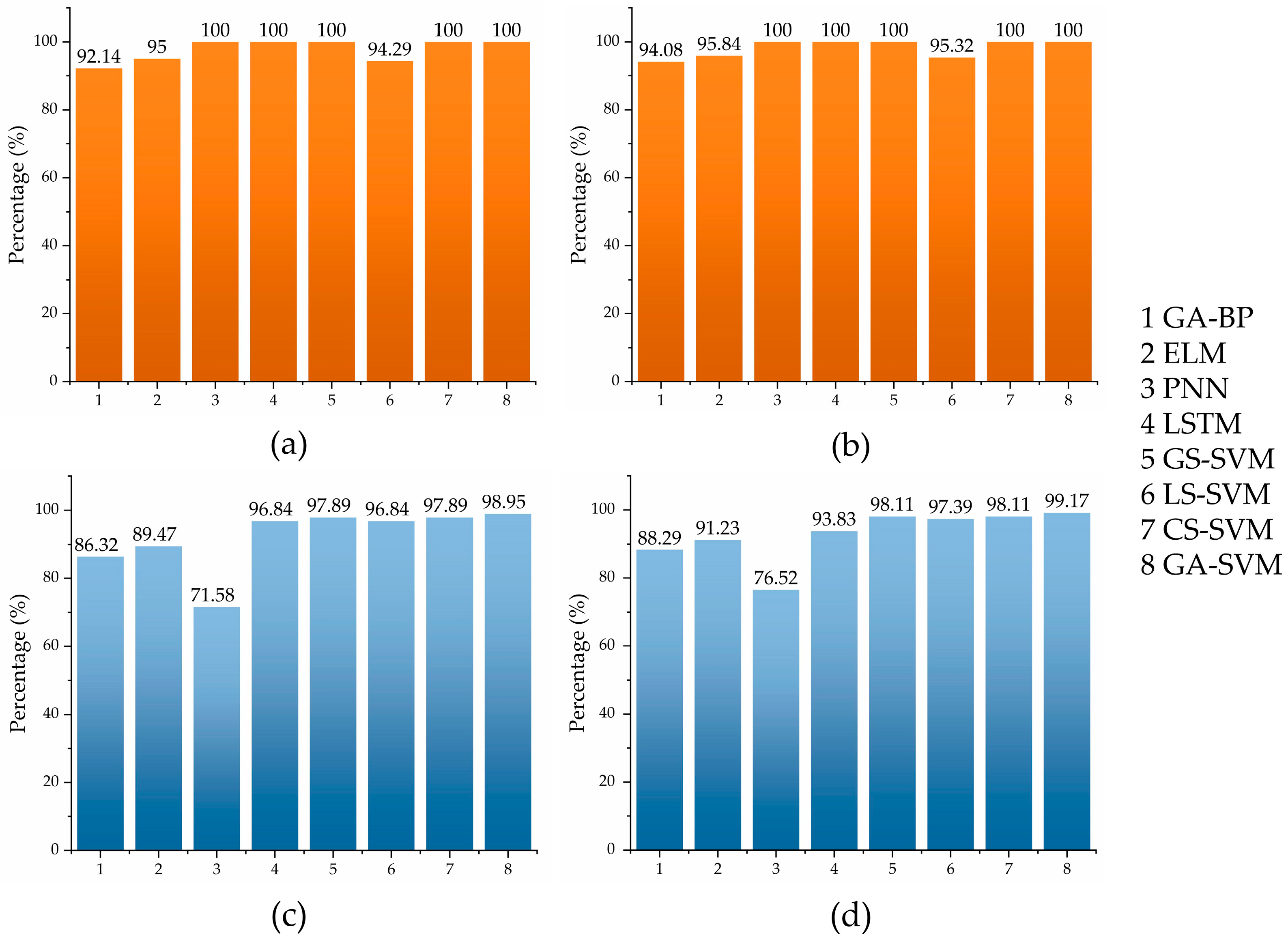 Applsci 11 06546 g005 550