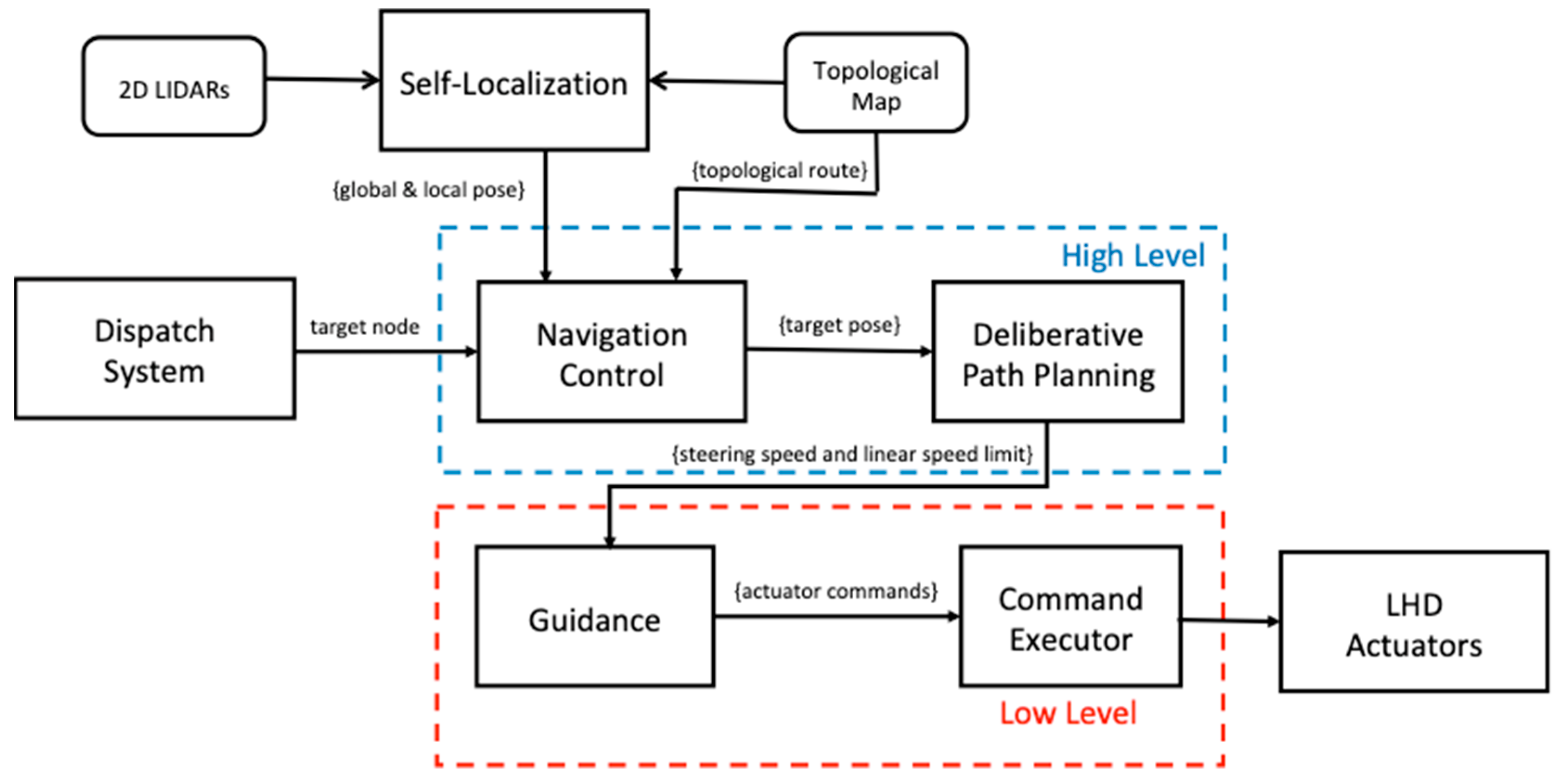 Applsci 11 06547 g009 550