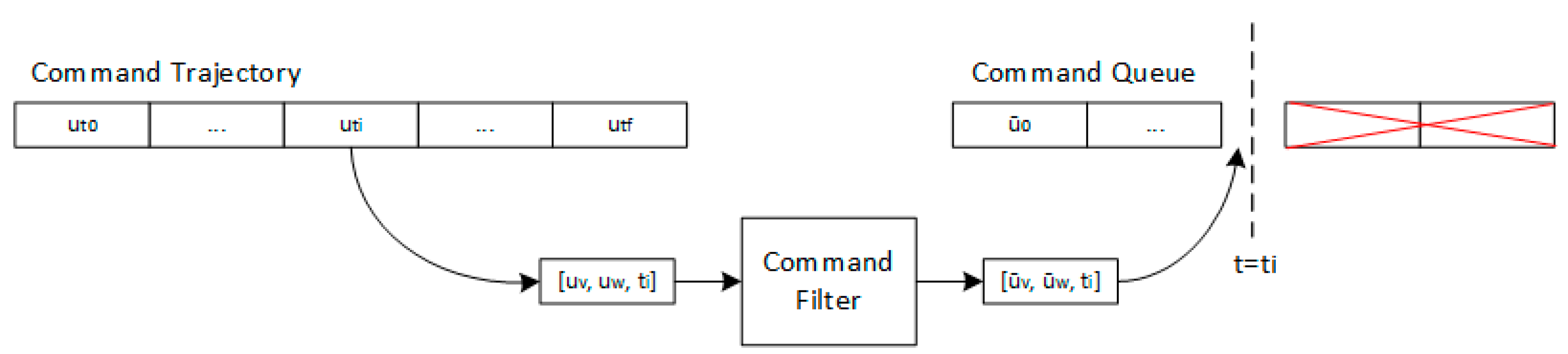 Applsci 11 06547 g011 550