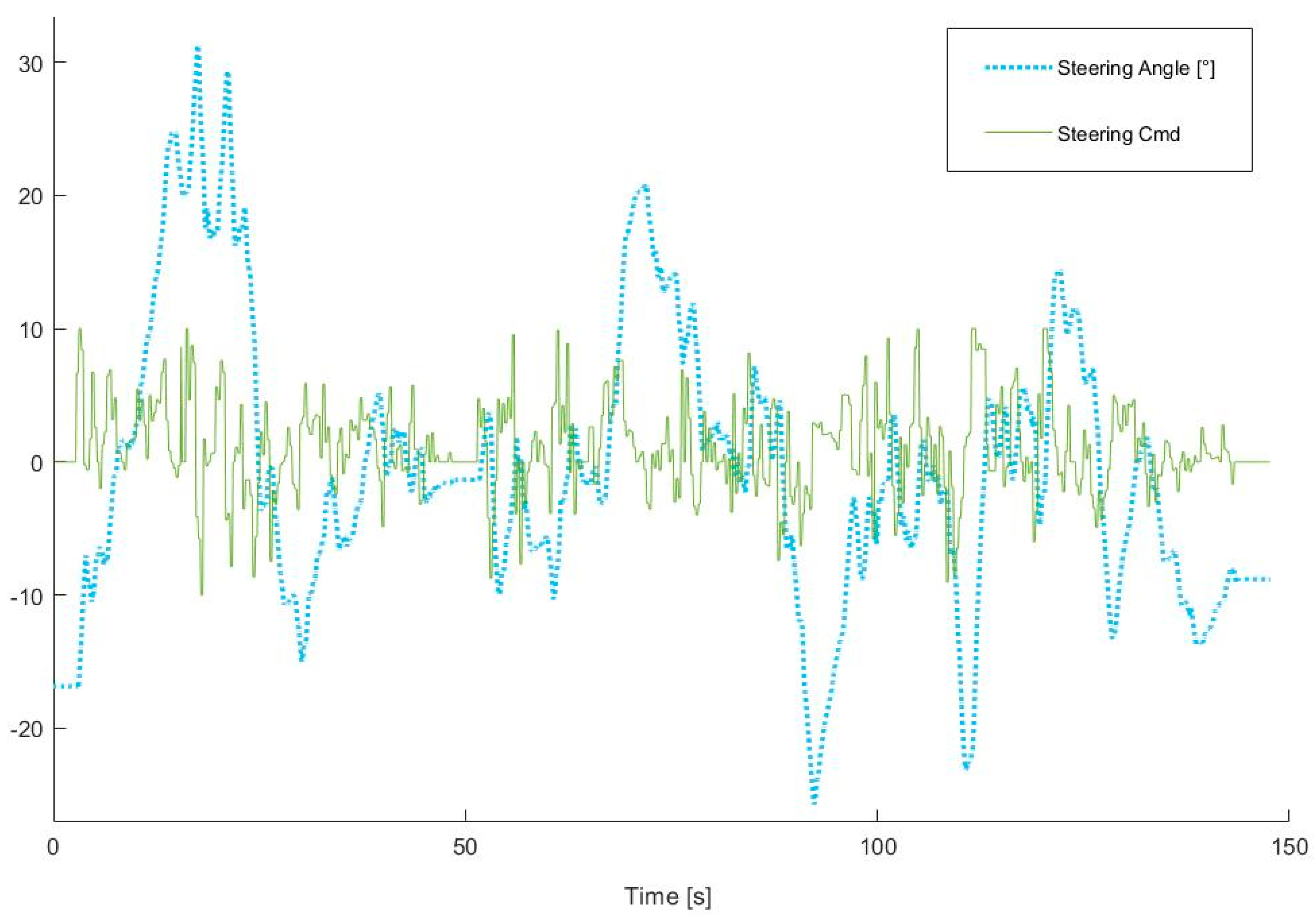 Applsci 11 06547 g017 550