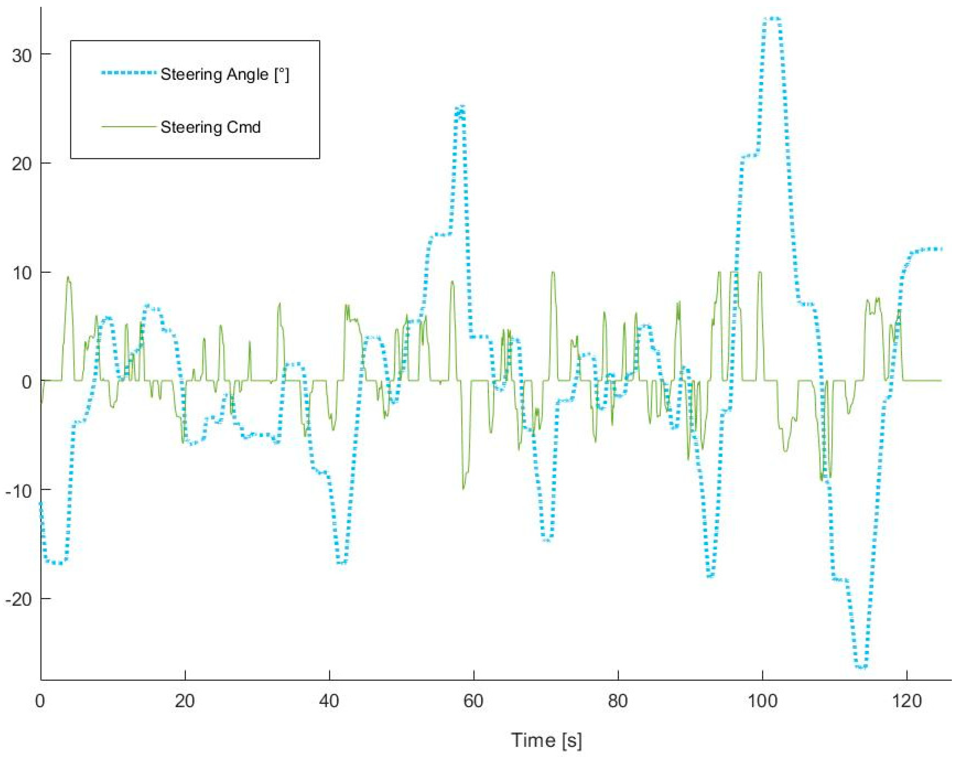 Applsci 11 06547 g018 550
