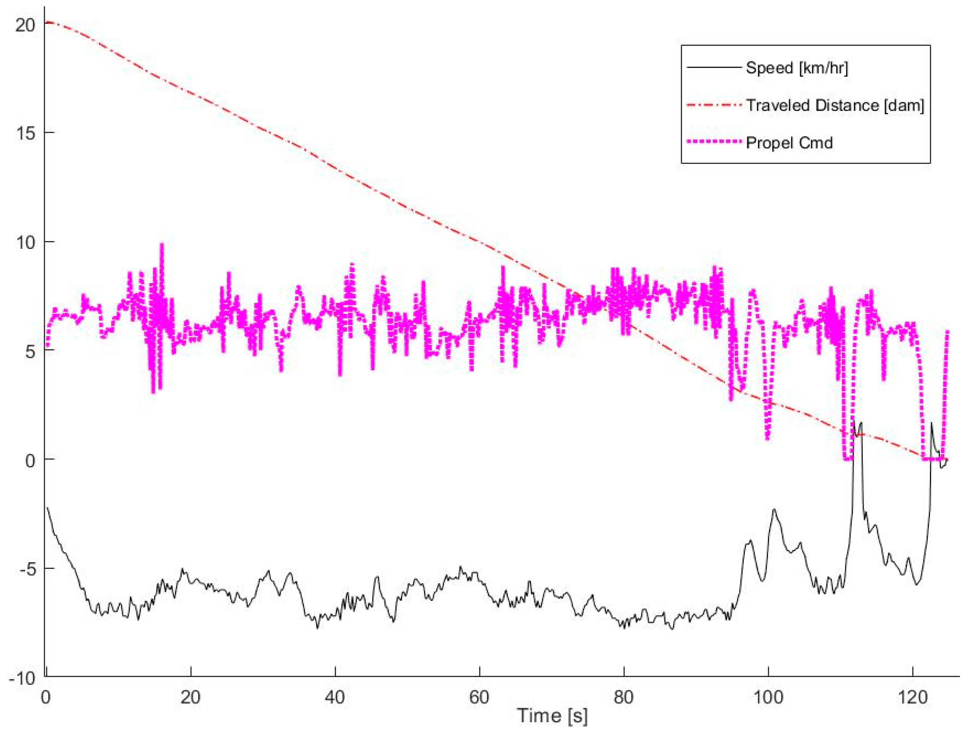 Applsci 11 06547 g020 550