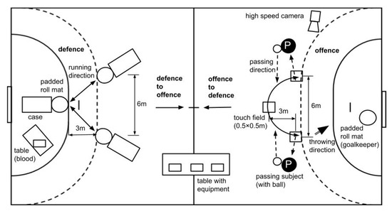 Game #5 Life is a Game  Download Scientific Diagram